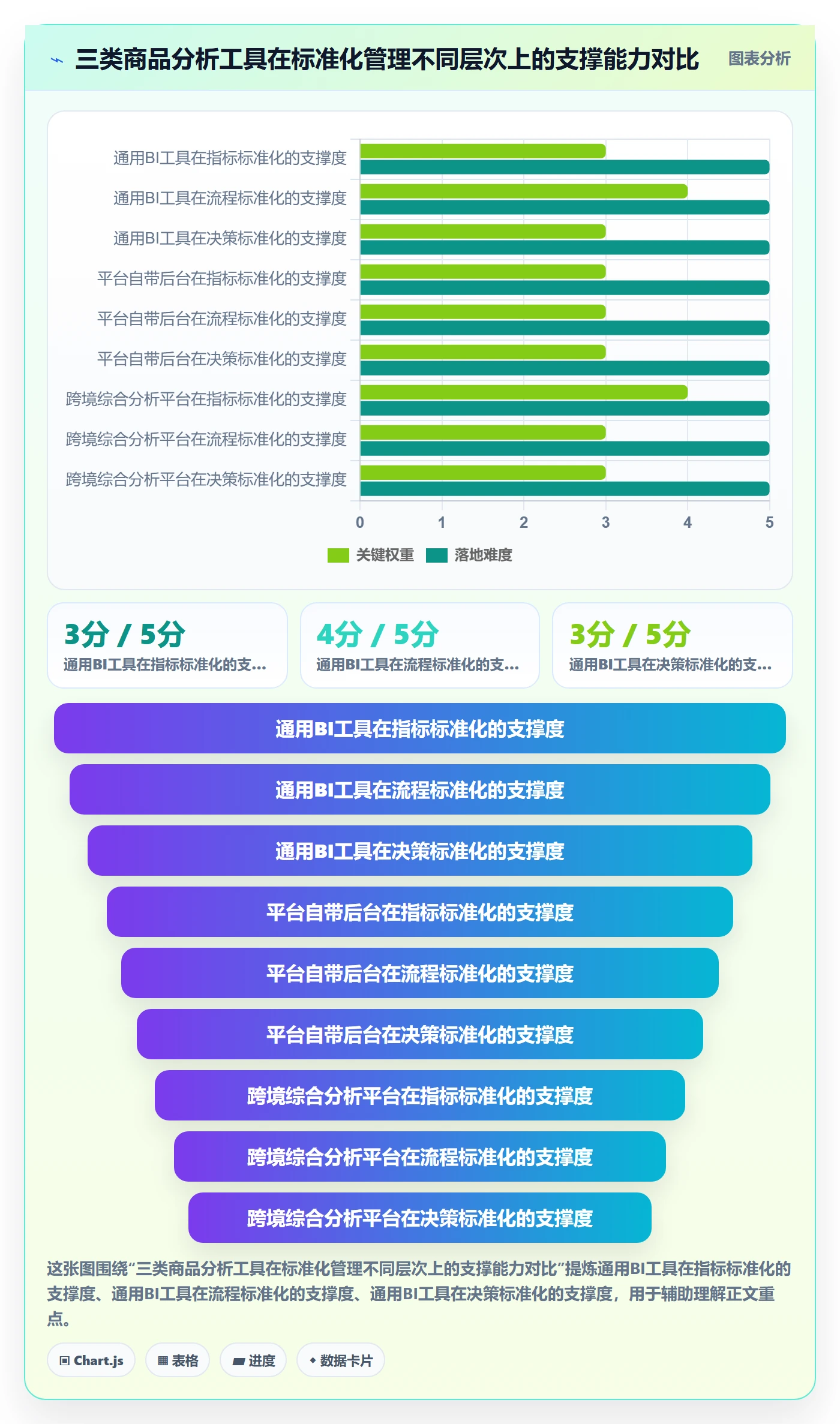 商品分析工作指南：用标准化管理解决市场需求问题