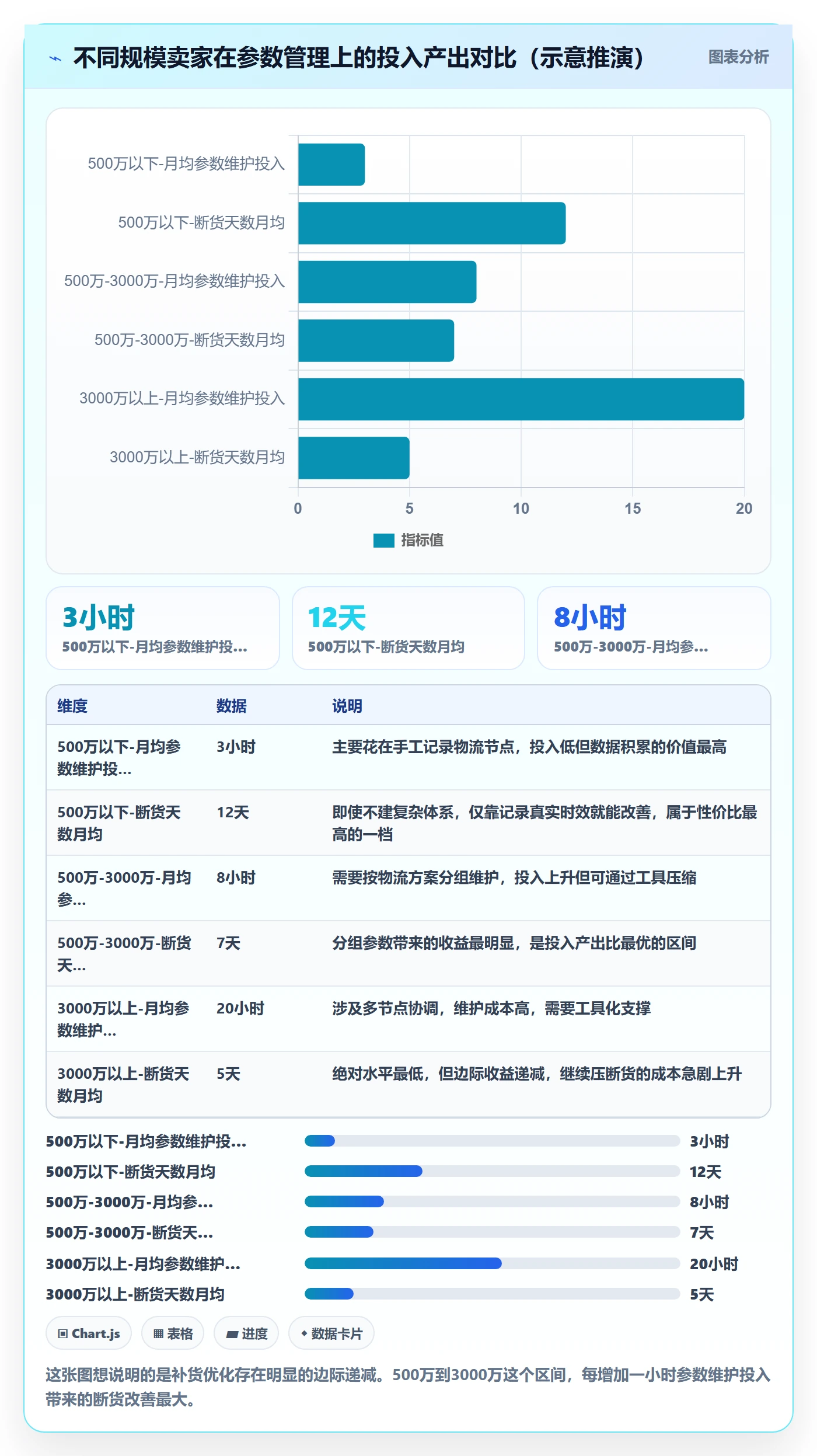 erp跨境电商工作指南：用物流方案解决采购补货问题