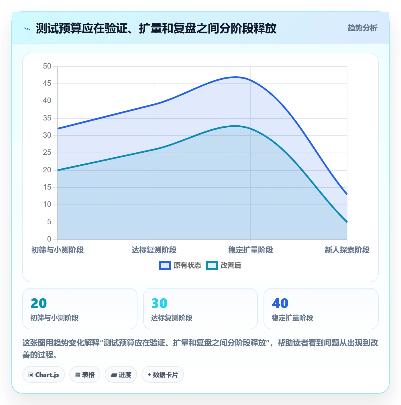 电商数据查询网站基础课：达人数据相关的新手避坑一次讲透