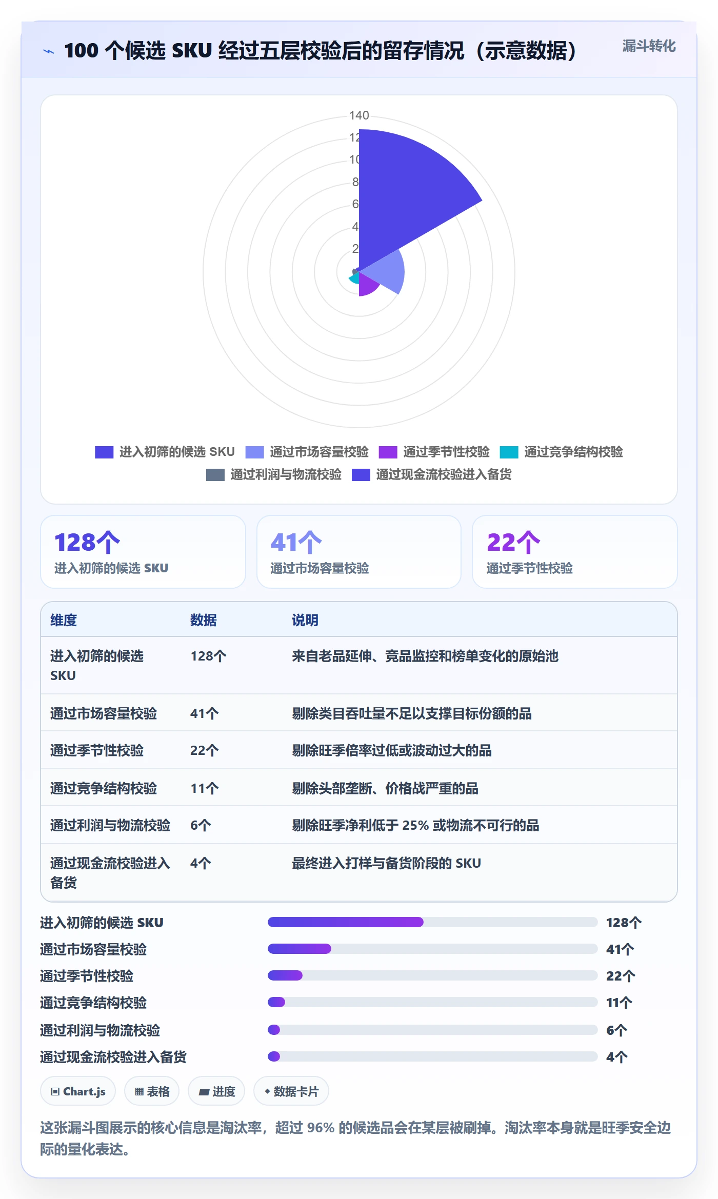 亚马逊软件操作手册：选品工具对应的旺季准备步骤