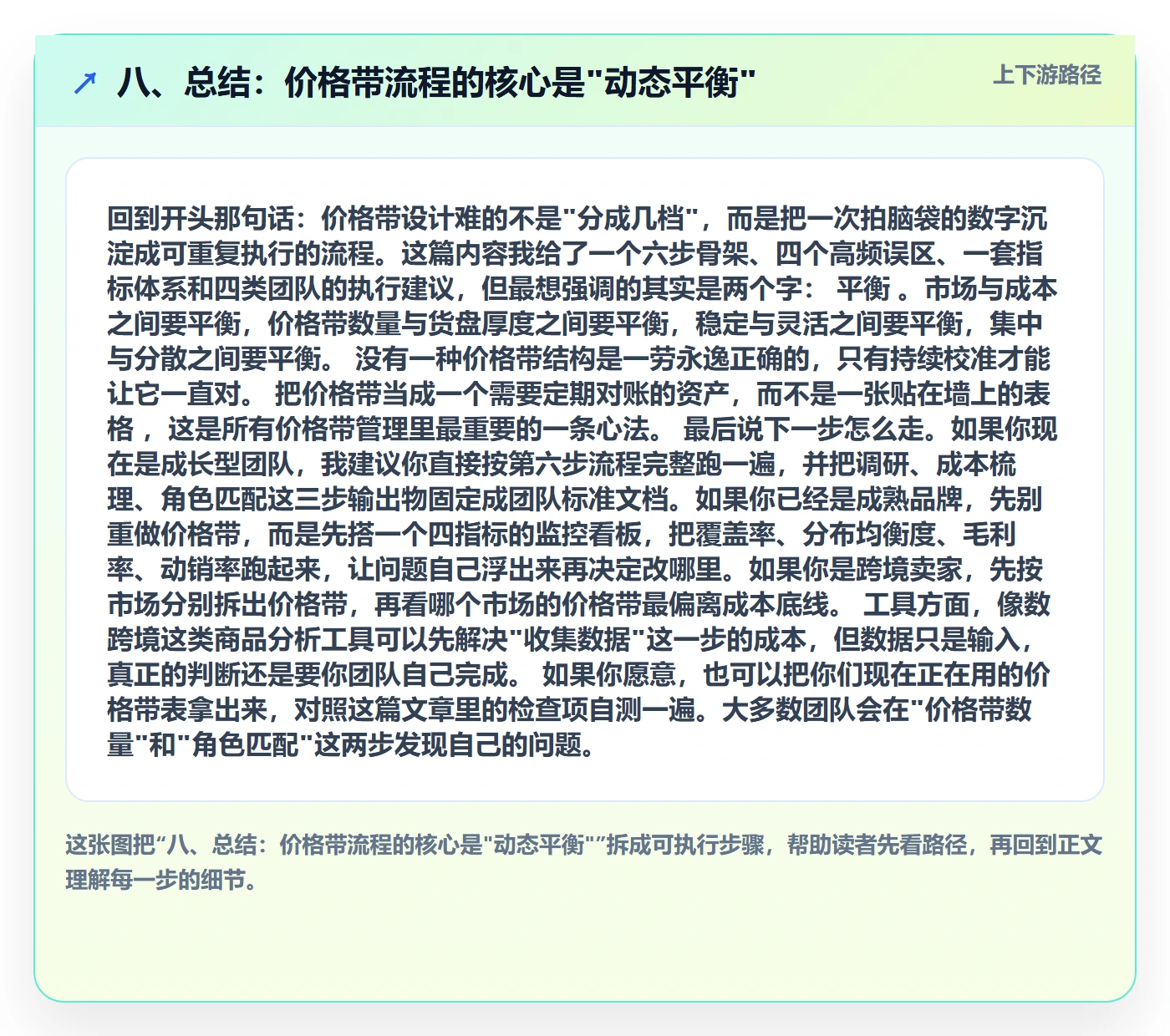 八、总结：价格带流程的核心是"动态平衡"