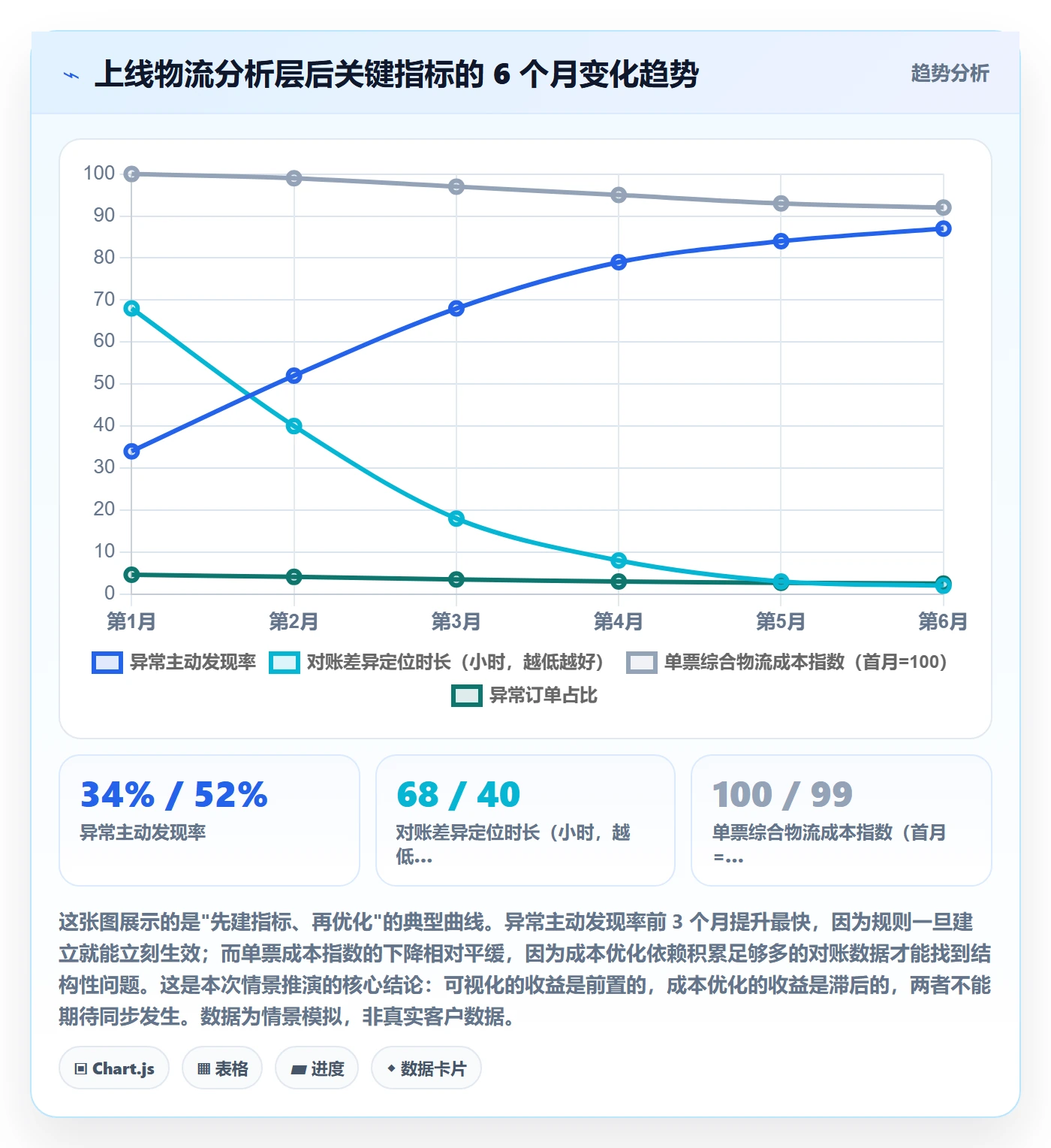 erp跨境电商实践指南：物流对接的精细化运营怎样更有效