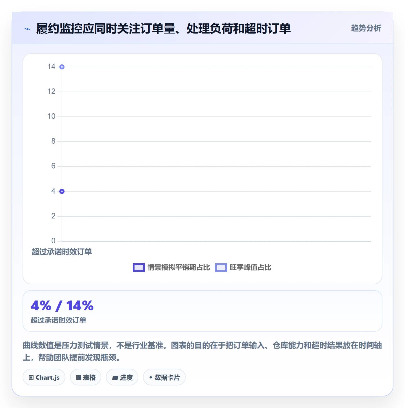跨境电商怎么用？跨境物流场景下的趋势观察拆解
