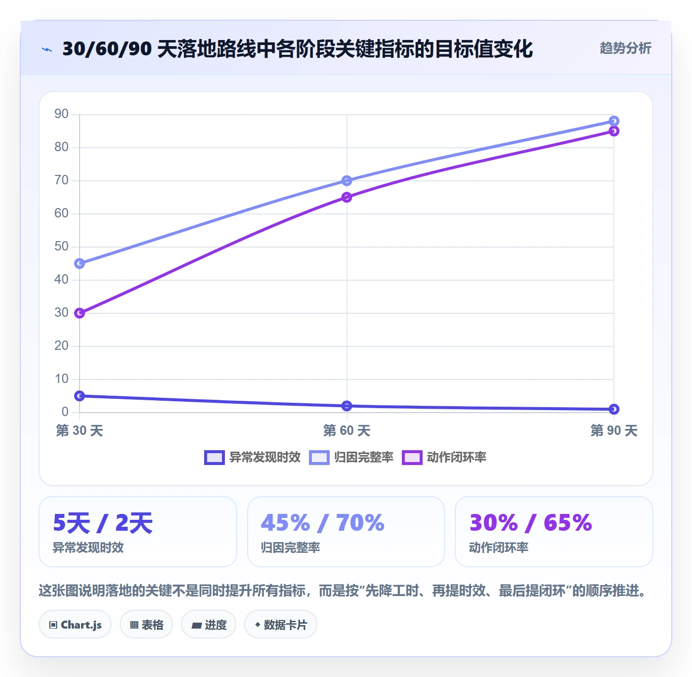 跨境电商运营管理要点：客户服务的趋势观察如何设计