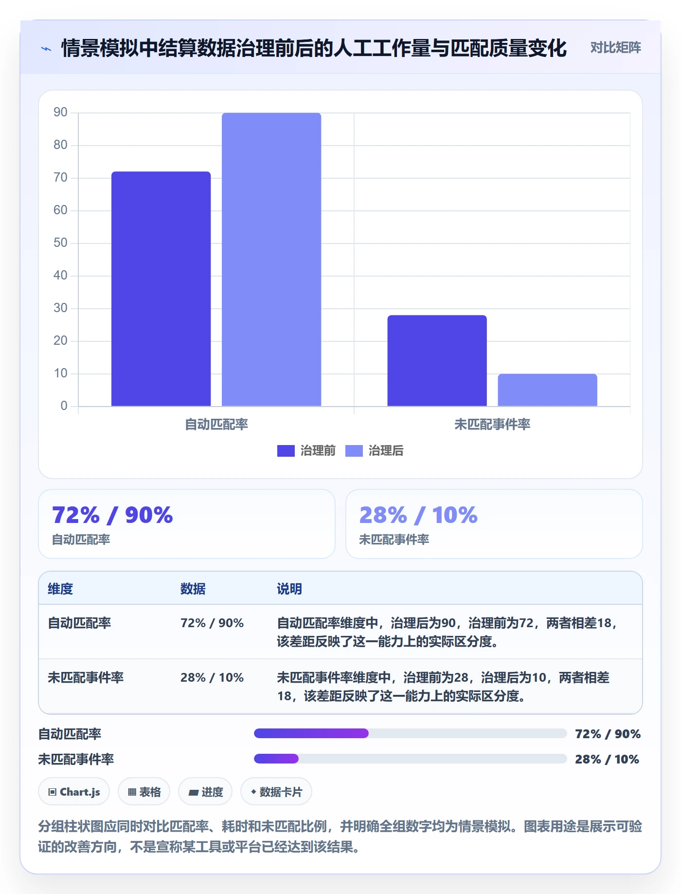 temu怎么管?以商品发布为核心的支付结算方案