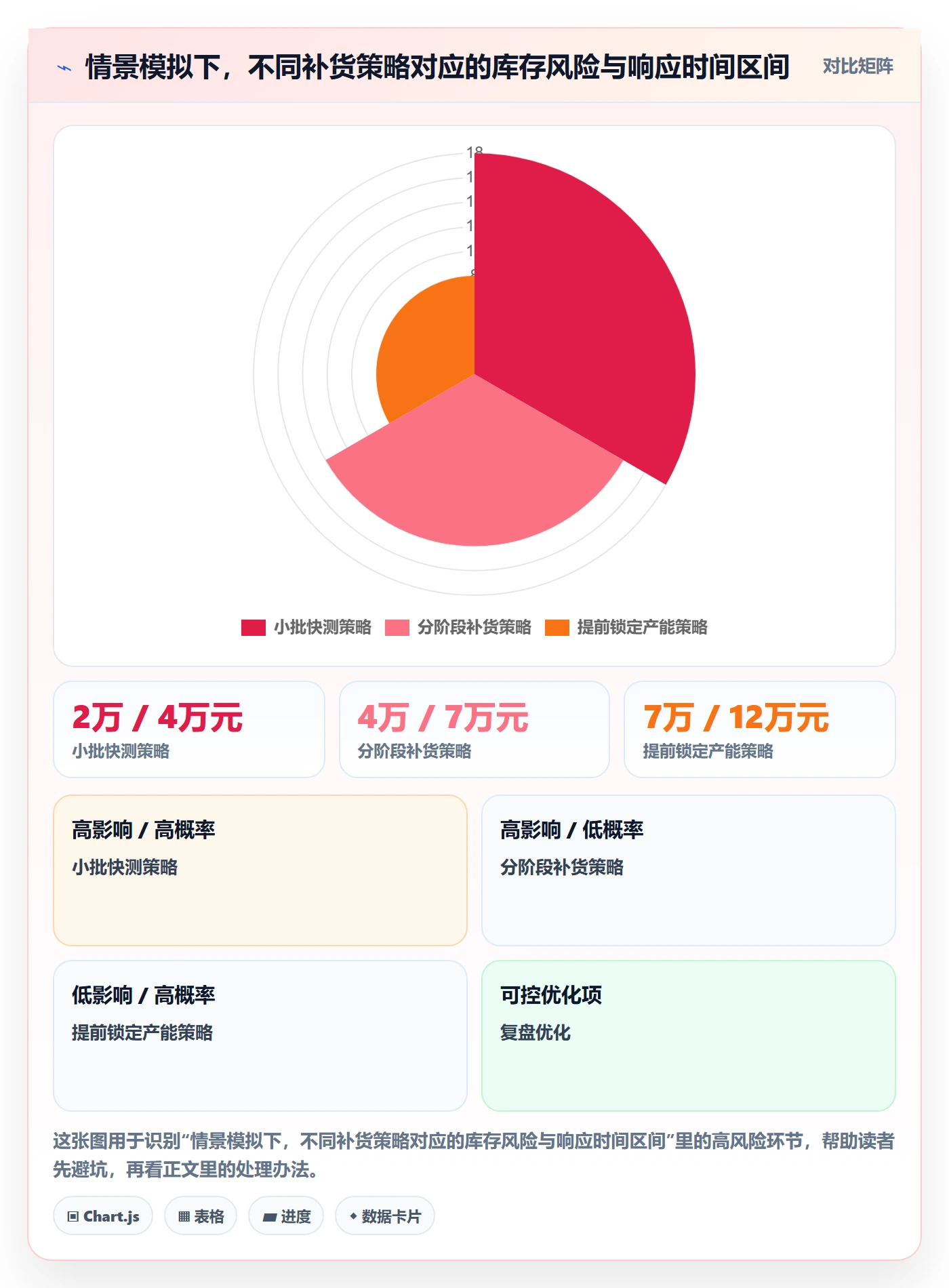 temu升级方案：用供应链协同改善选品定价