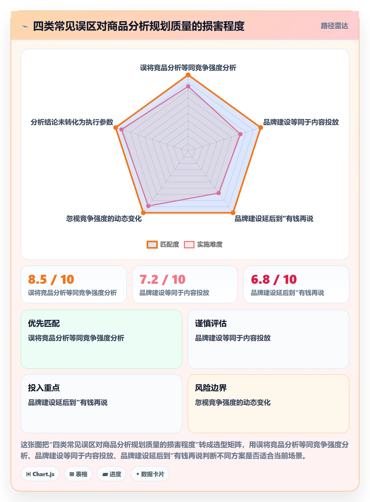 商品分析规划方法：竞争强度与品牌建设如何衔接