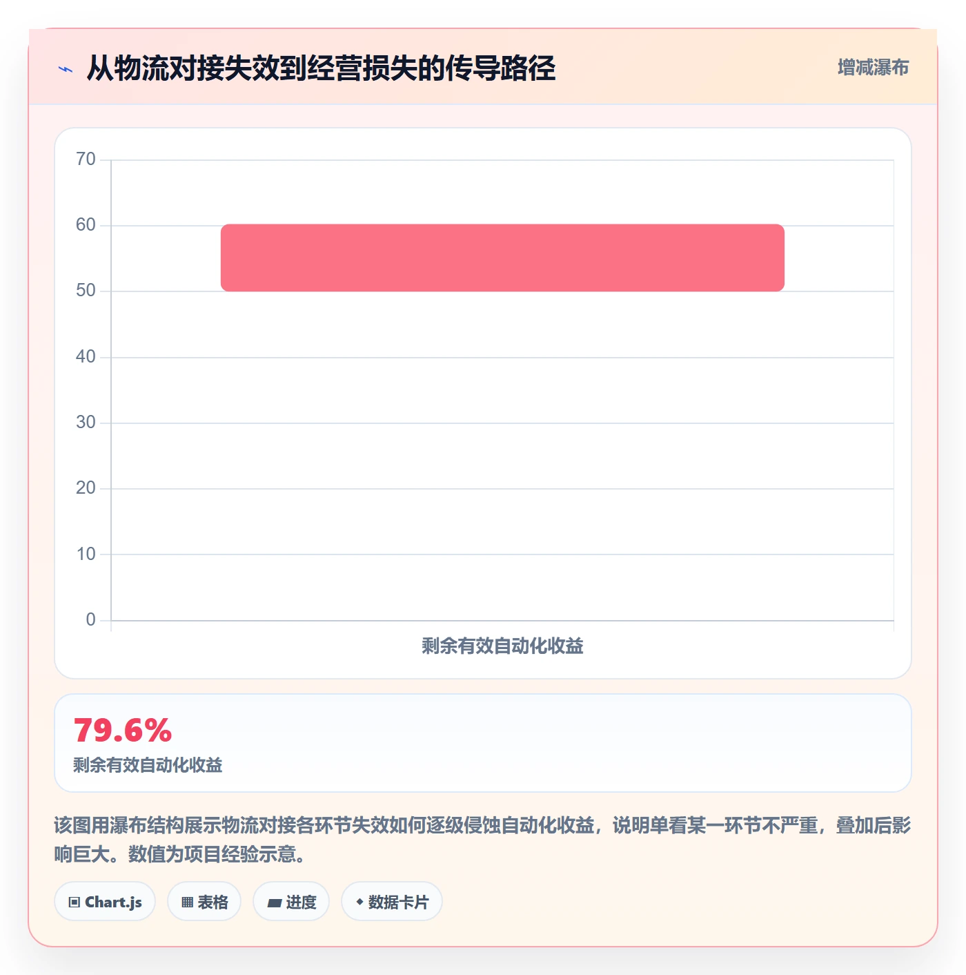 erp跨境电商数据方法:用物流对接支撑自动化方案判断