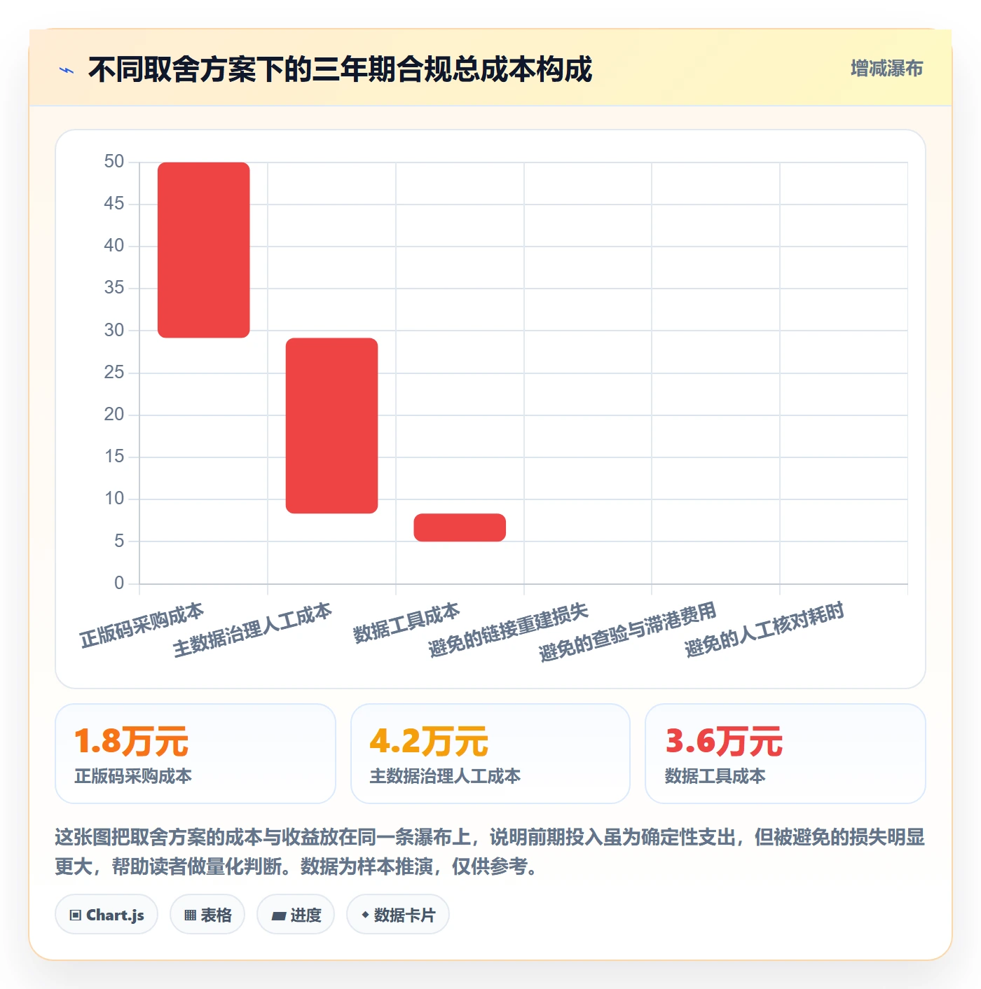 UPC码升级方案：用跨境物流改善合规风险