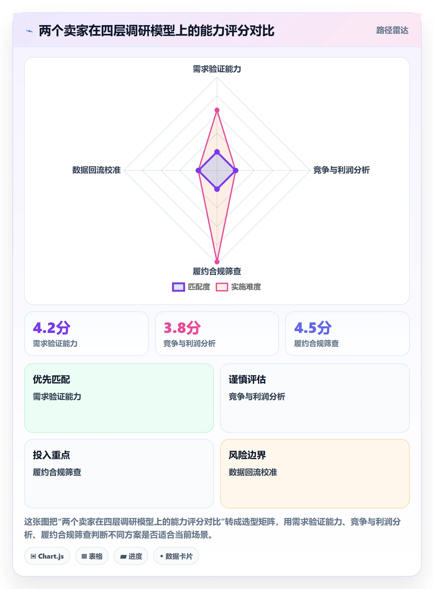 想做好跨境电商运营，先掌握系统搭建中的市场调研