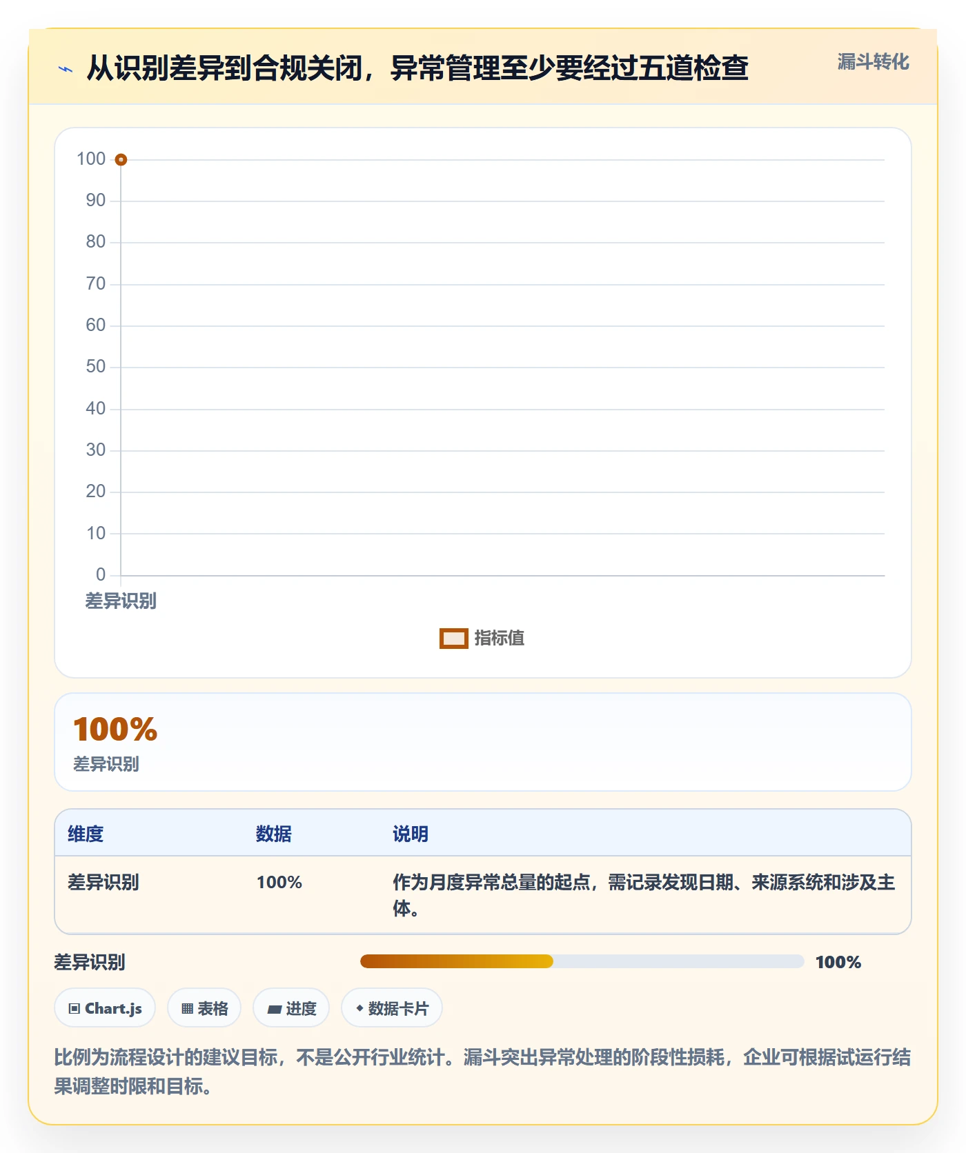 跨境电商管理模板：围绕税务合规开展绩效考核
