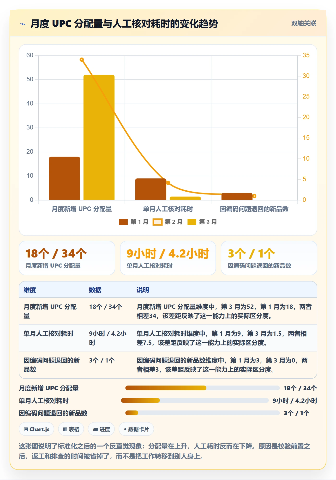 UPC码配置指南：代码申请需要哪些标准化管理设置