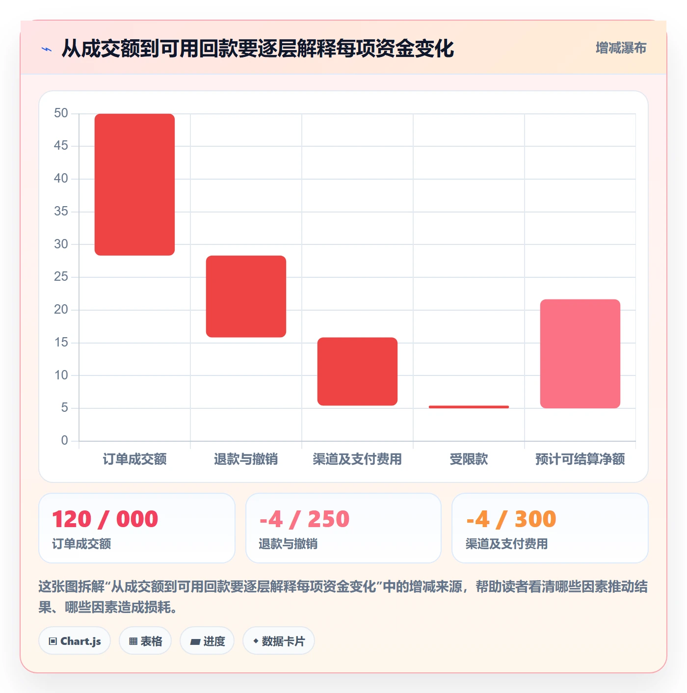 跨境电商配置指南：品牌增长需要哪些回款管理设置