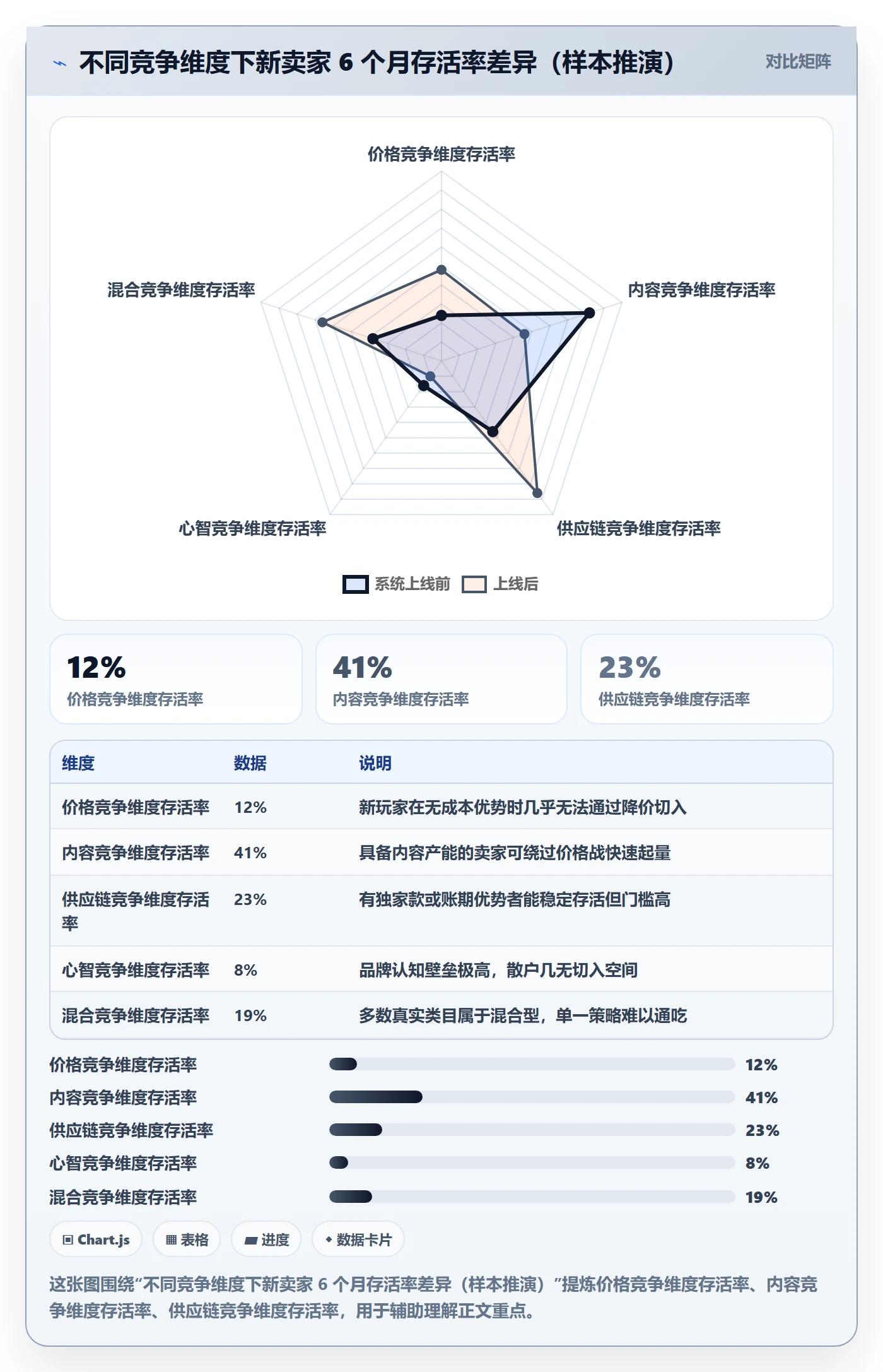 商品分析怎么选？竞争强度相关的案例拆解判断标准