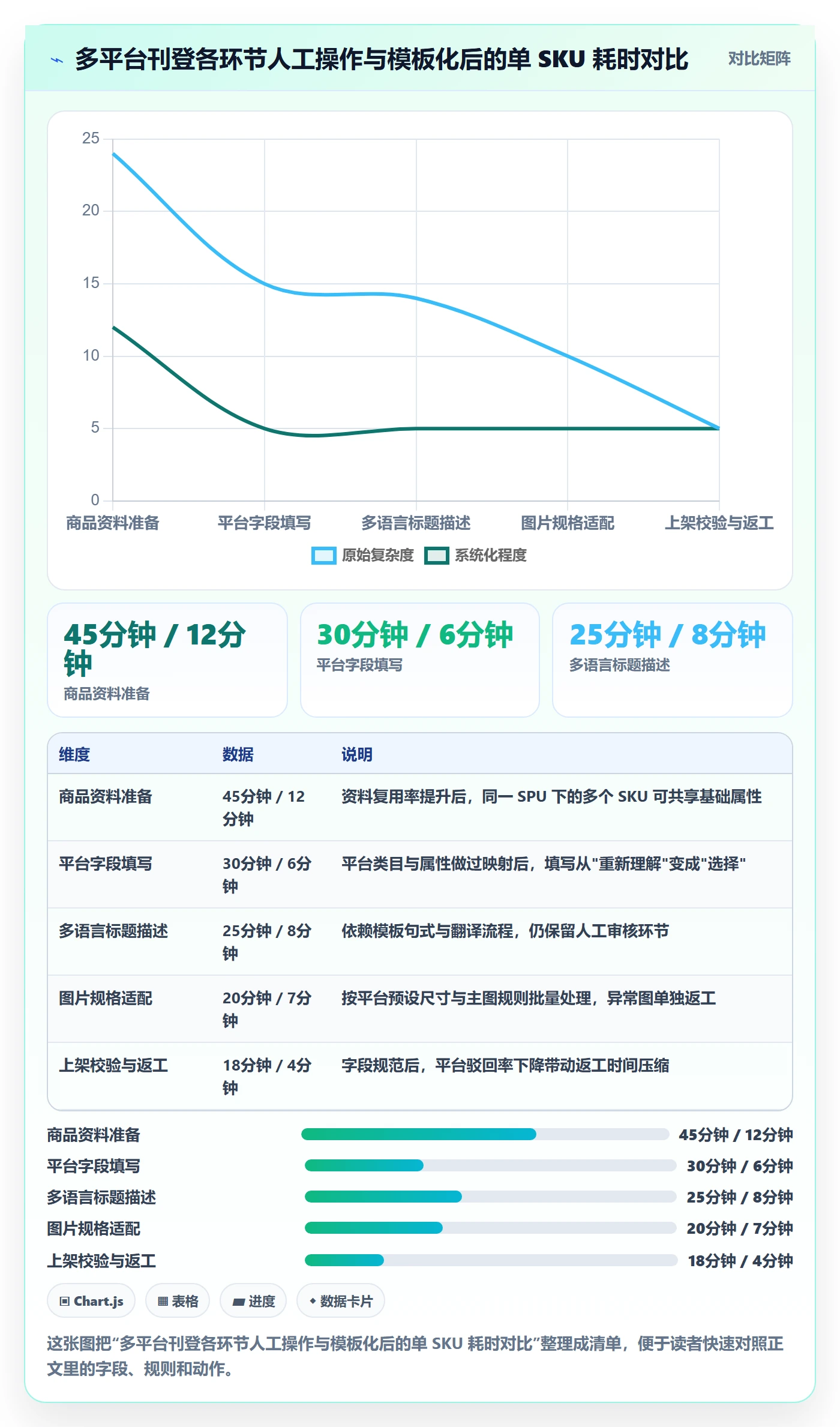 erp跨境电商管理模板：围绕多平台刊登开展中小商家