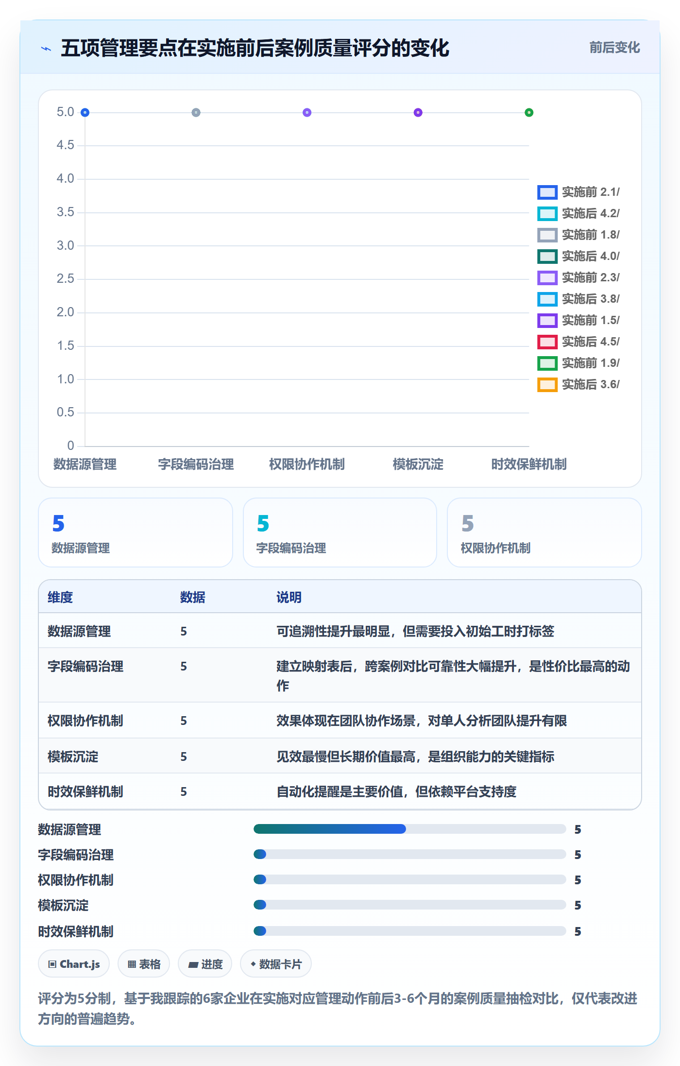 外贸数据分析平台管理要点：海关数据的案例拆解如何设计