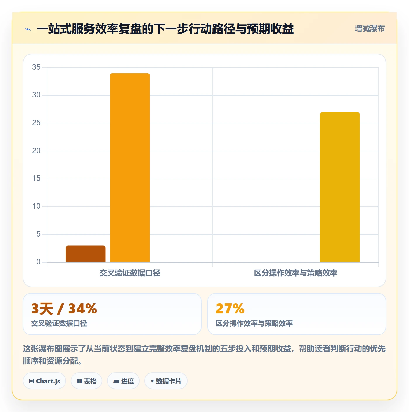 跨境电商一站式服务实战复盘：从运营推广验证效率提升效果