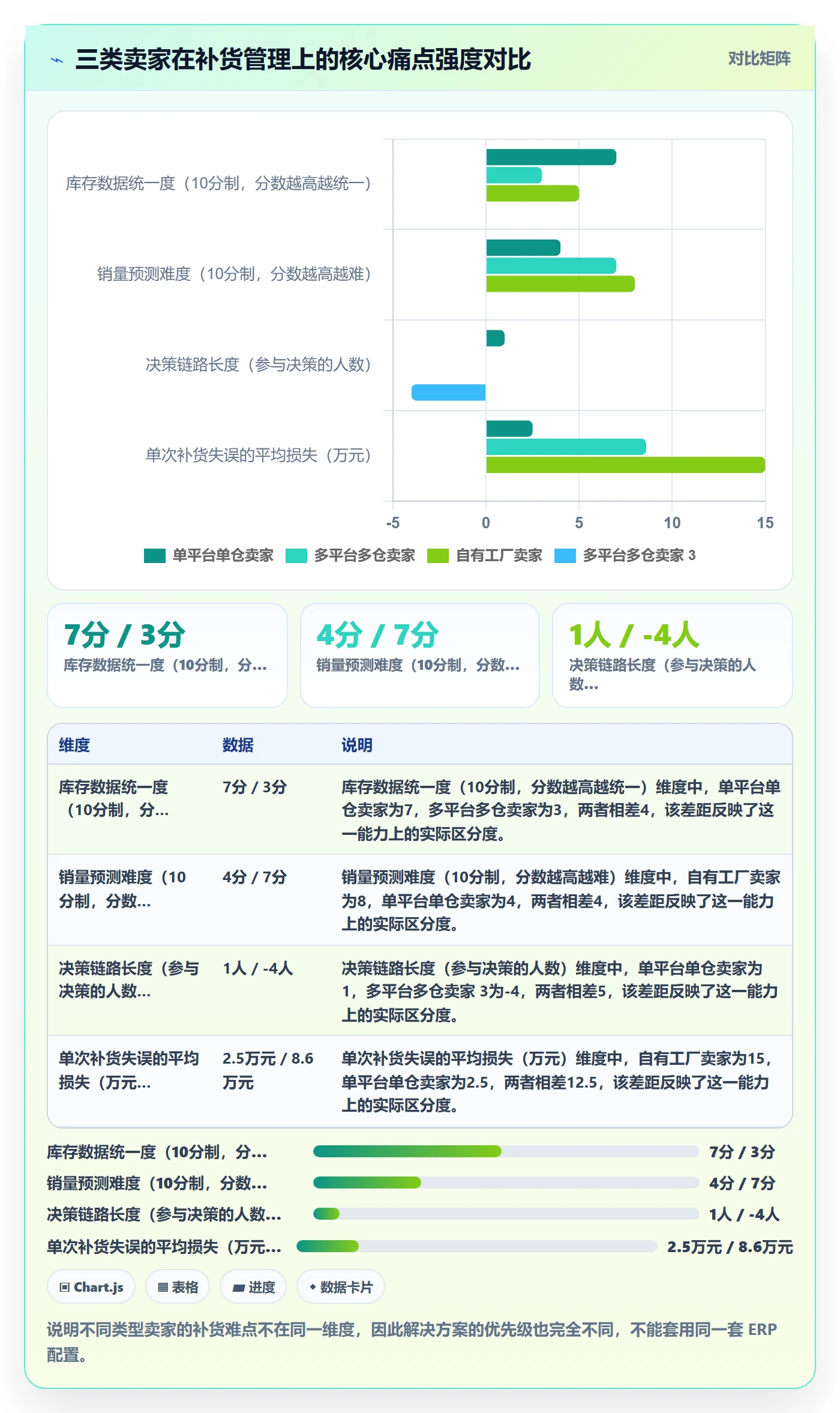 erp跨境电商怎么管？以采购补货为核心的海外仓管理方案