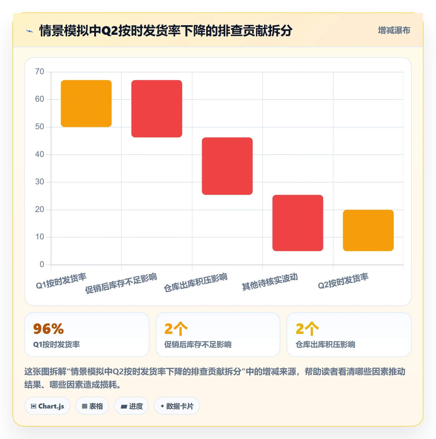 temu使用技巧：账号绩效对应的季度复盘方法