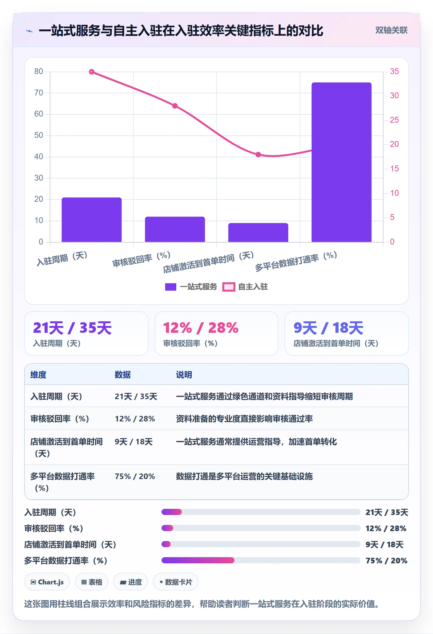 想做好跨境电商一站式服务，先掌握进阶玩法中的平台入驻