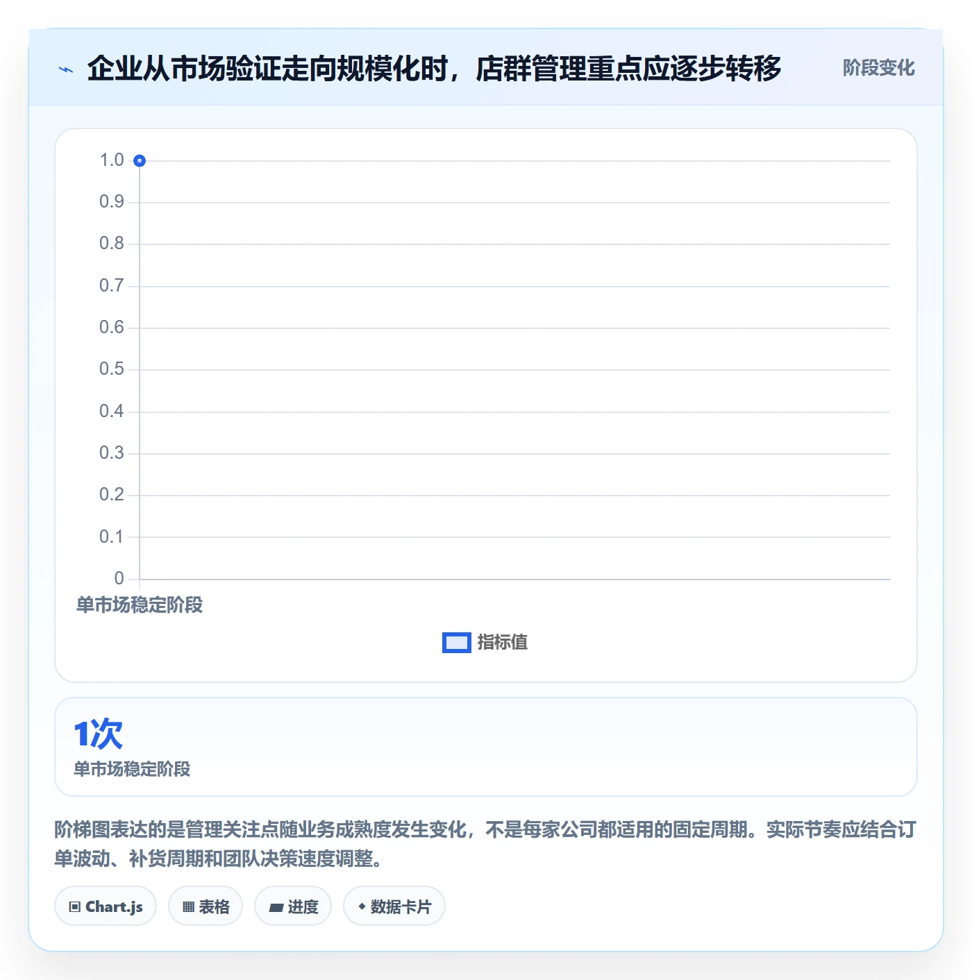 跨境电商规划方法：品牌增长与店群管理如何衔接