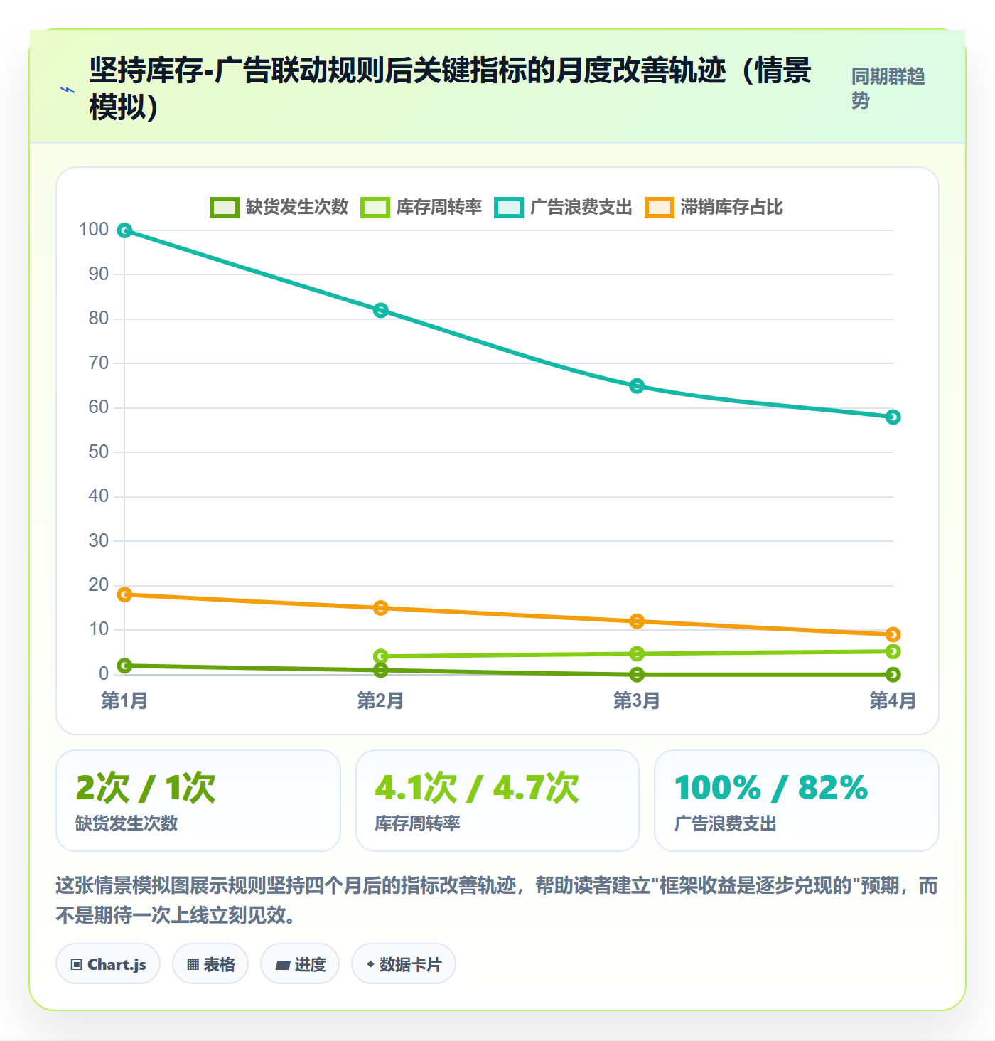 亚马逊软件运营框架：把库存管理纳入中小商家