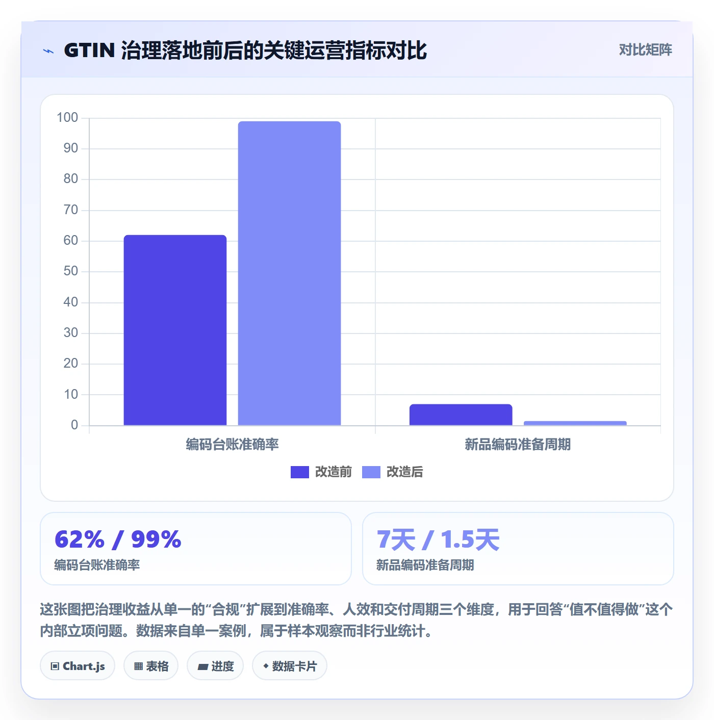 UPC码管理要点：GS1注册的落地案例如何设计