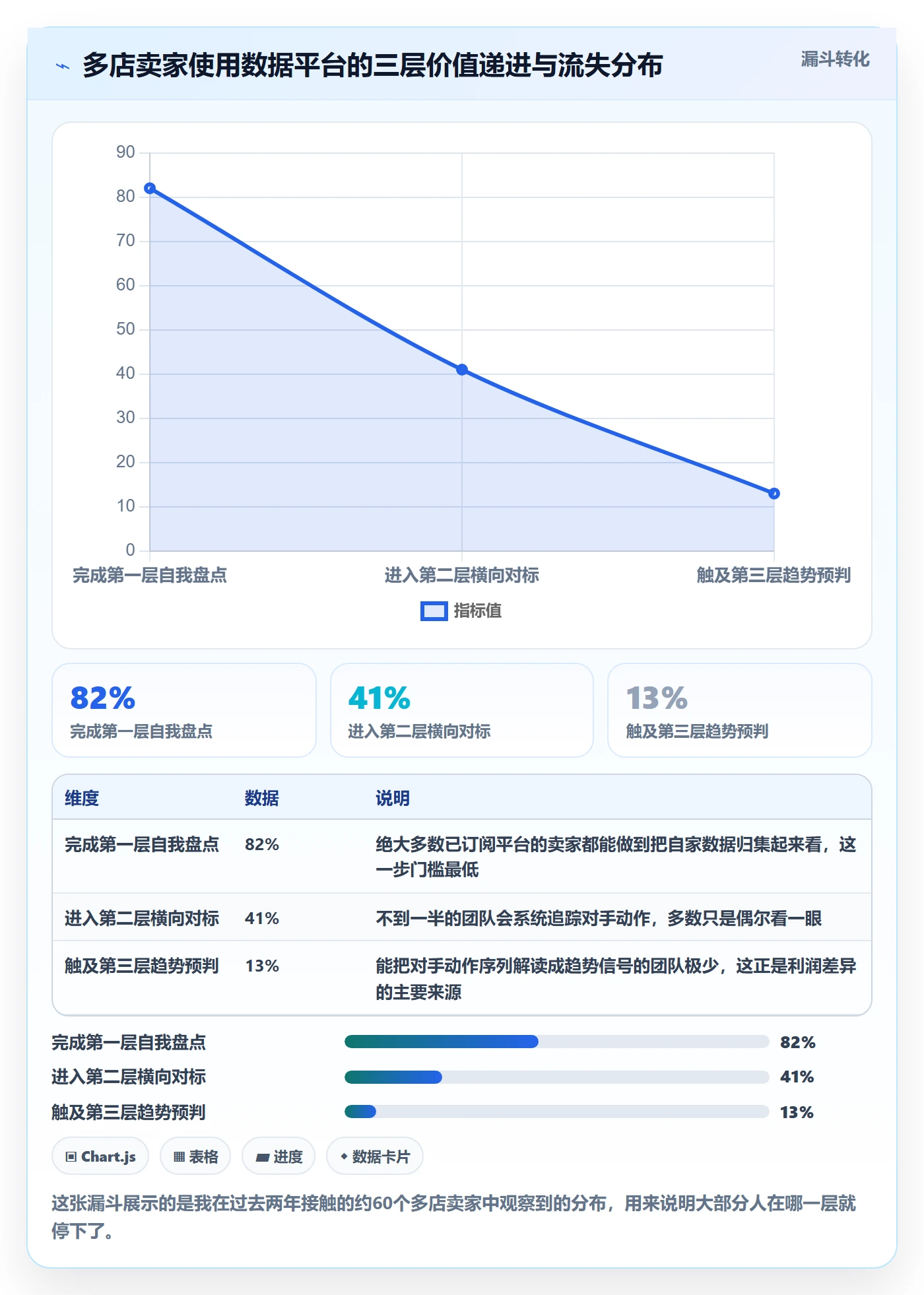 外贸数据分析平台怎么用?竞争对手场景下的多店经营拆解