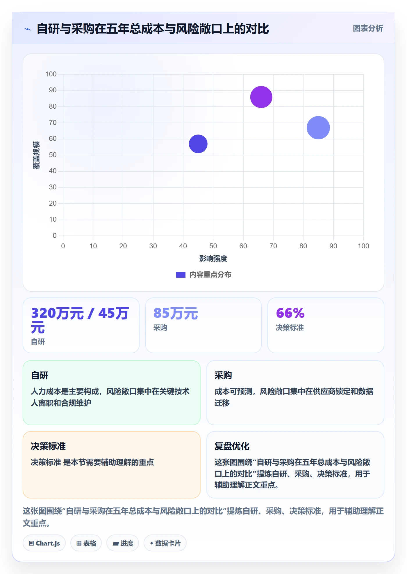 erp跨境电商改造重点：从权限管理推进物流方案