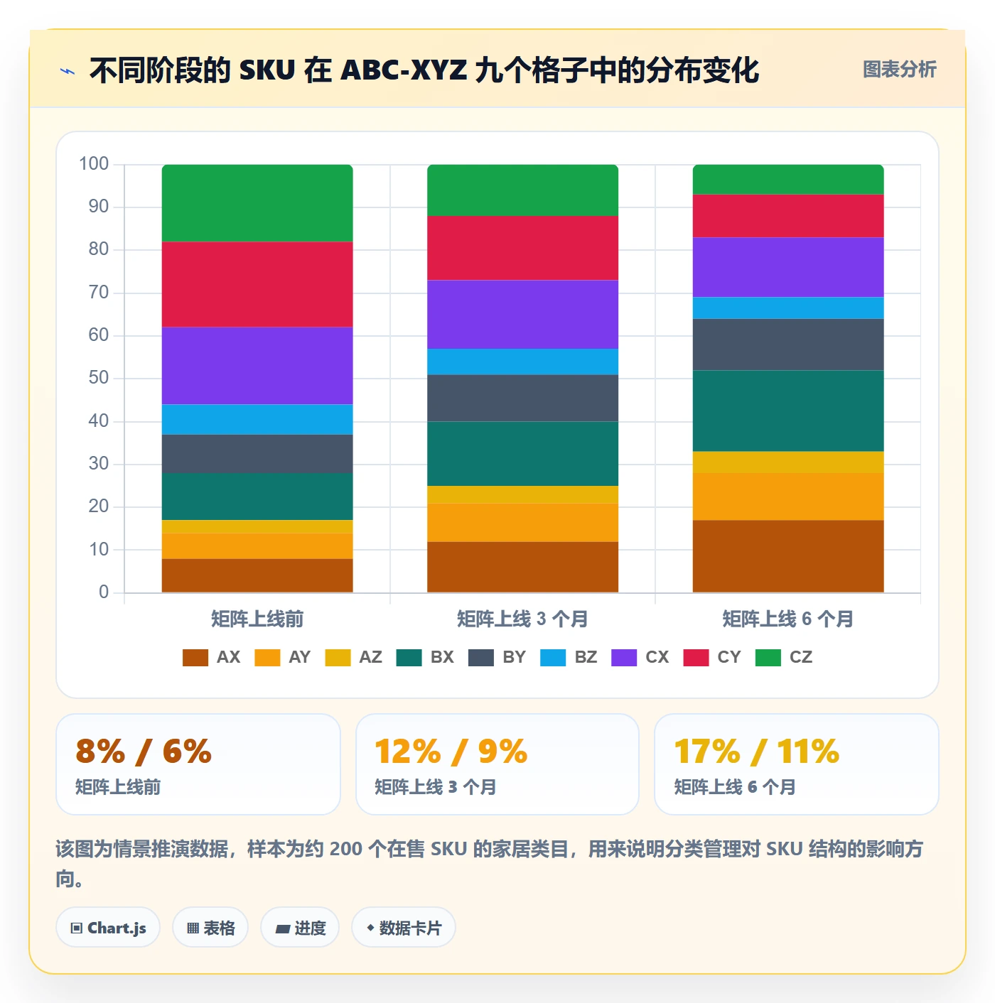 erp跨境电商实践指南：采购补货的选品策略怎样更有效