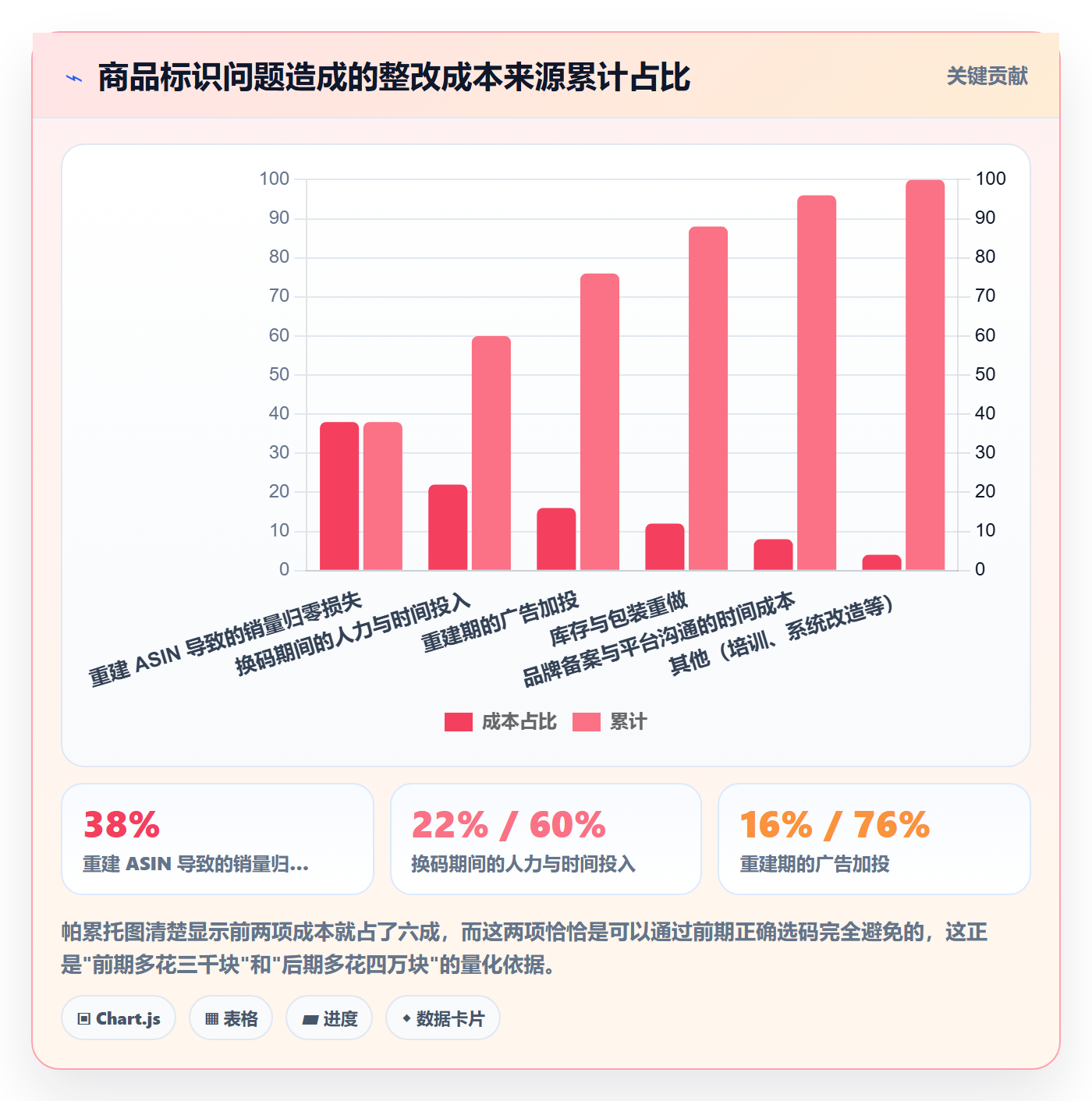UPC码选择标准：商品绑定维度如何评估案例拆解