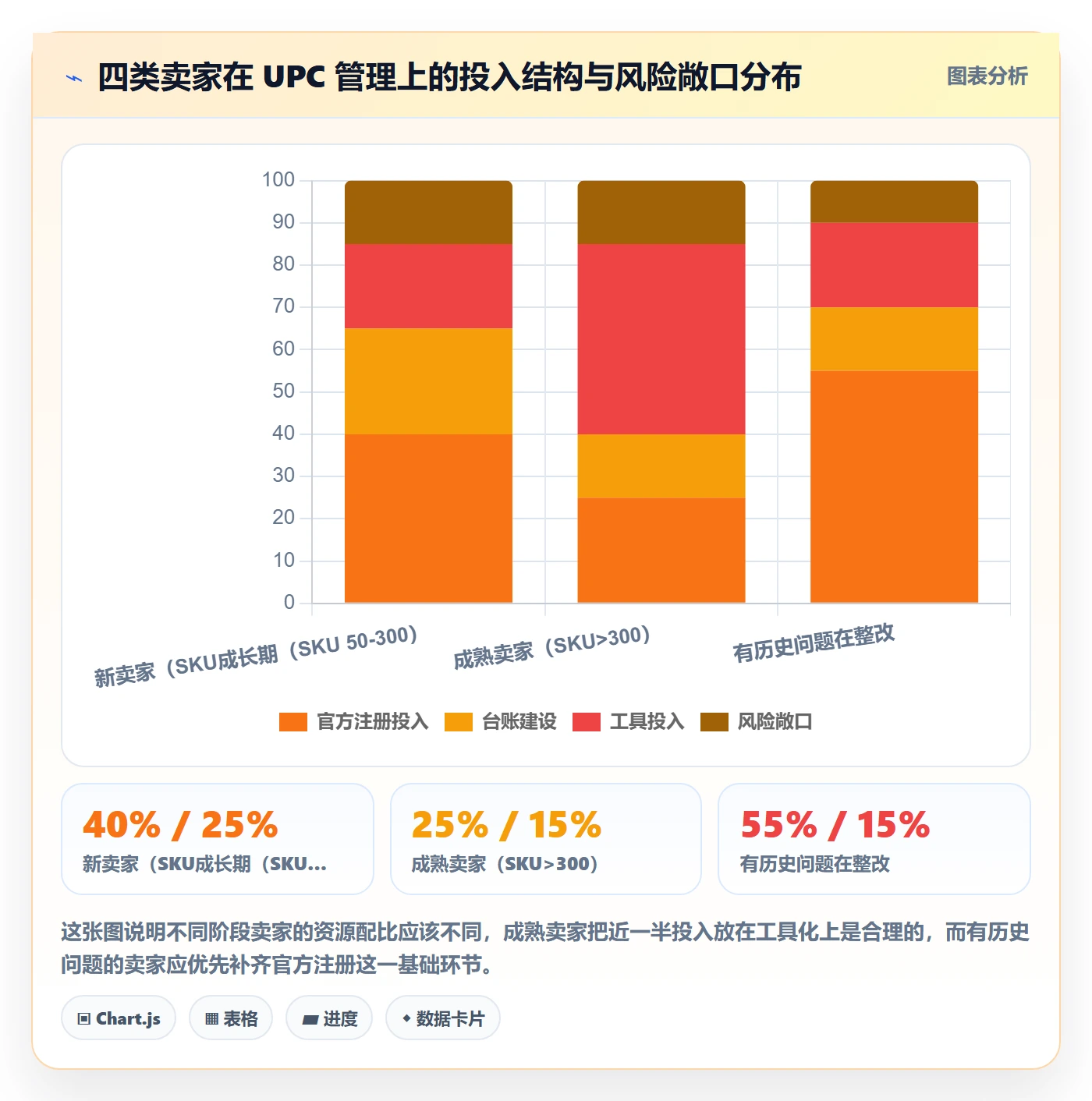 UPC码实施路径：平台审核如何完成落地案例