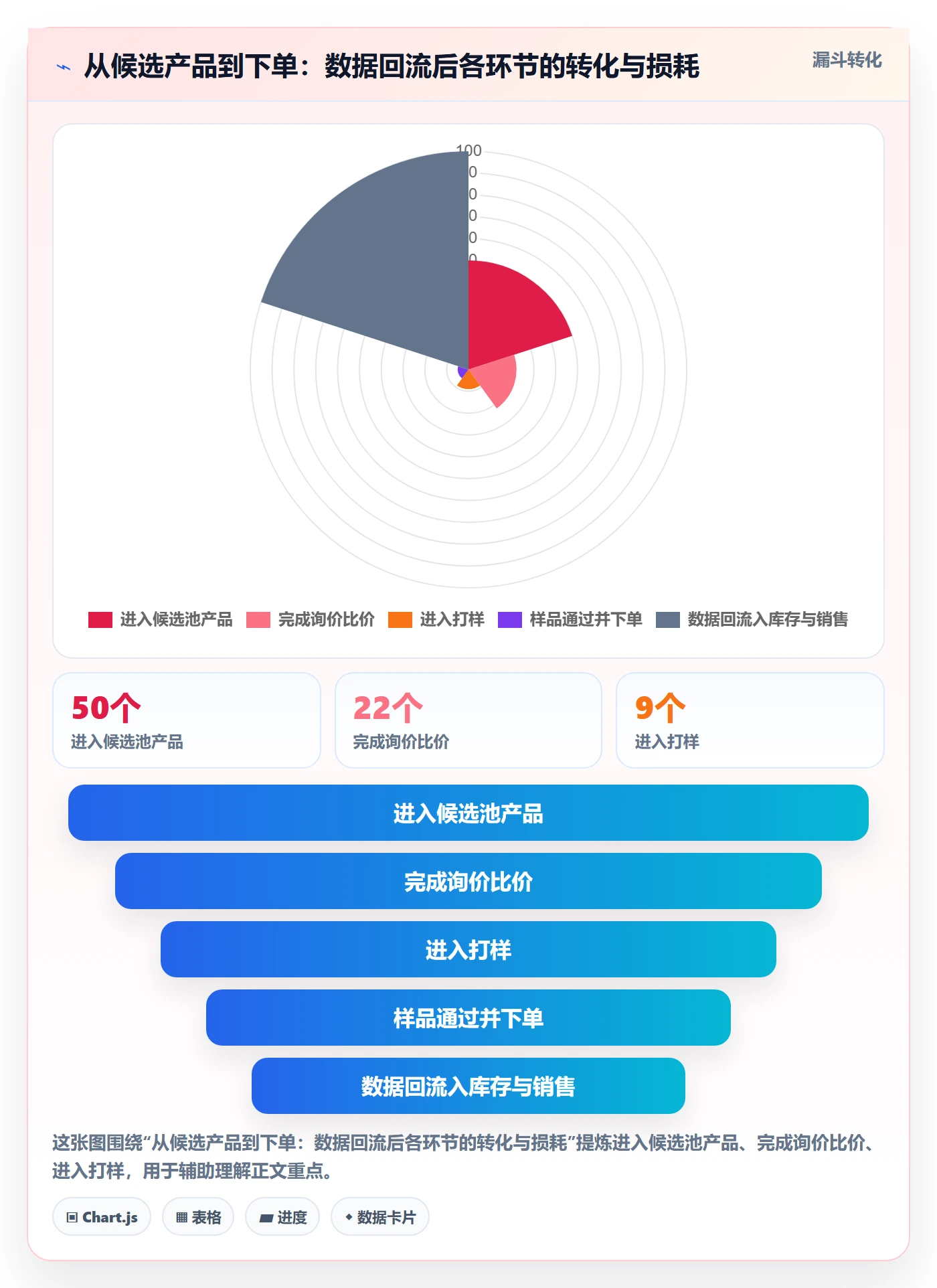 跨境电商一站式服务怎么用？选品采购场景下的日常管理拆解
