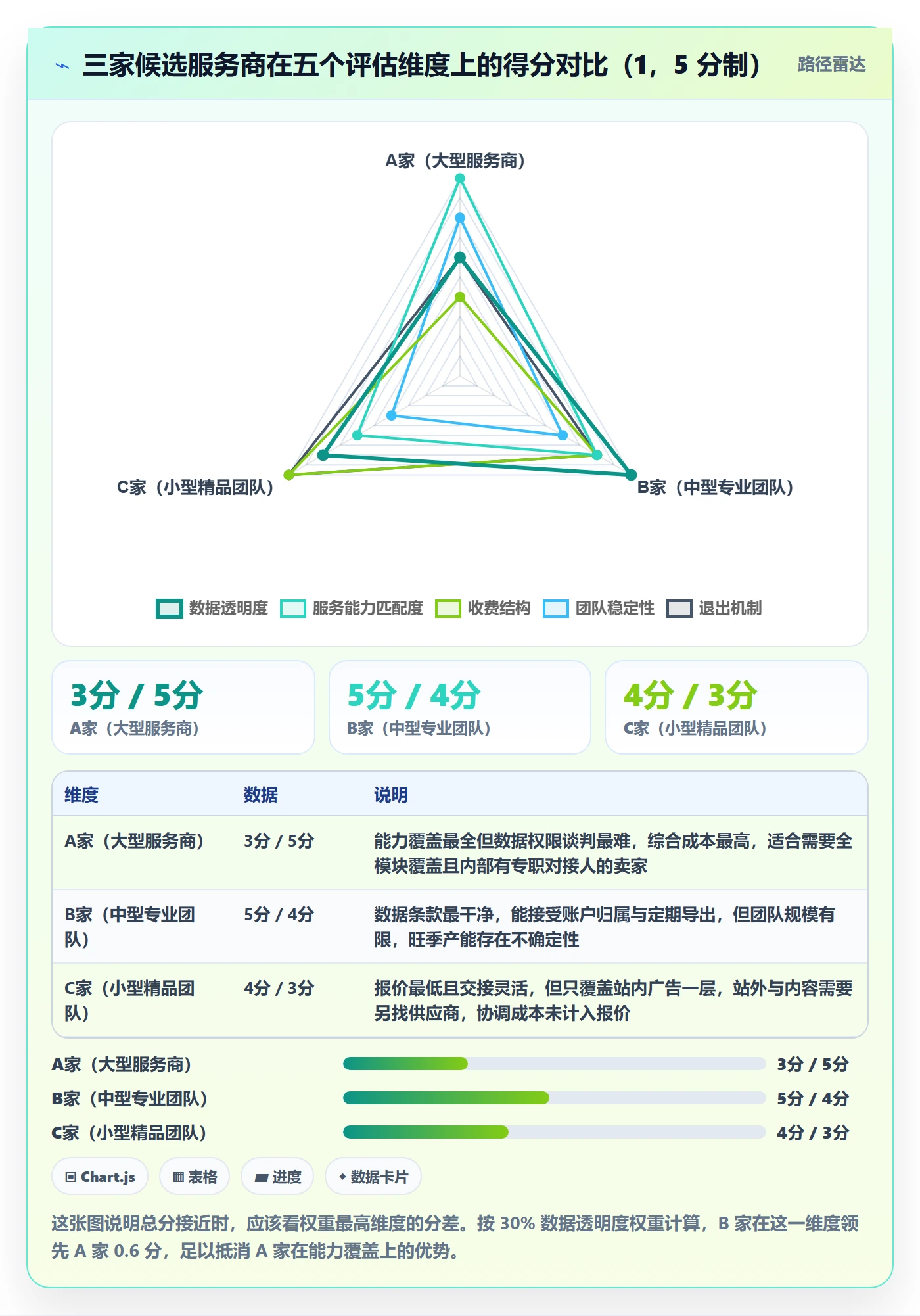 跨境电商一站式服务实施路径：运营推广如何完成选型方法
