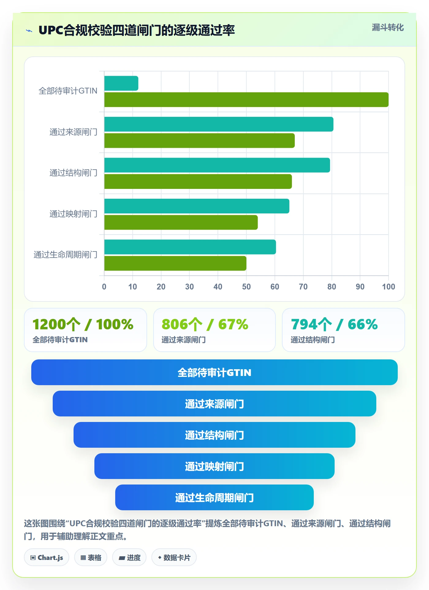 UPC码优化清单：合规风险与数据复盘的关键动作