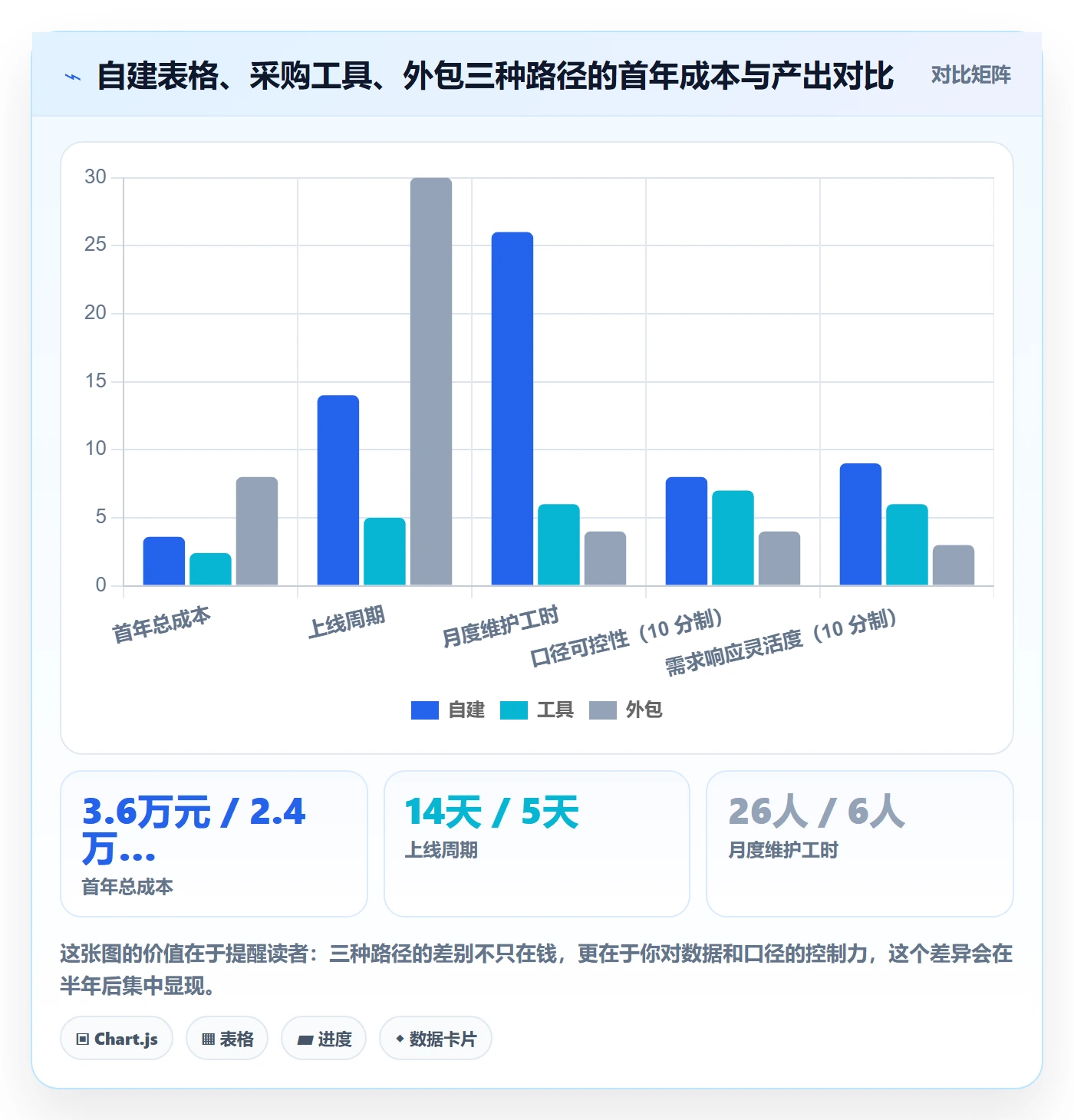 亚马逊软件实践指南：数据报表的中小商家怎样更有效
