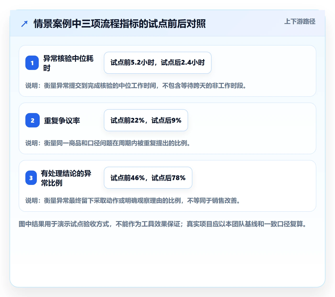 电商数据查询网站升级方案：用团队协同改善竞品数据