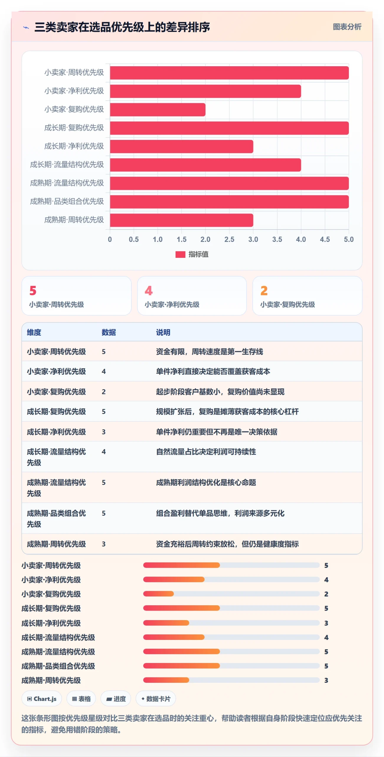 商品分析怎么用？利润空间场景下的选品策略拆解