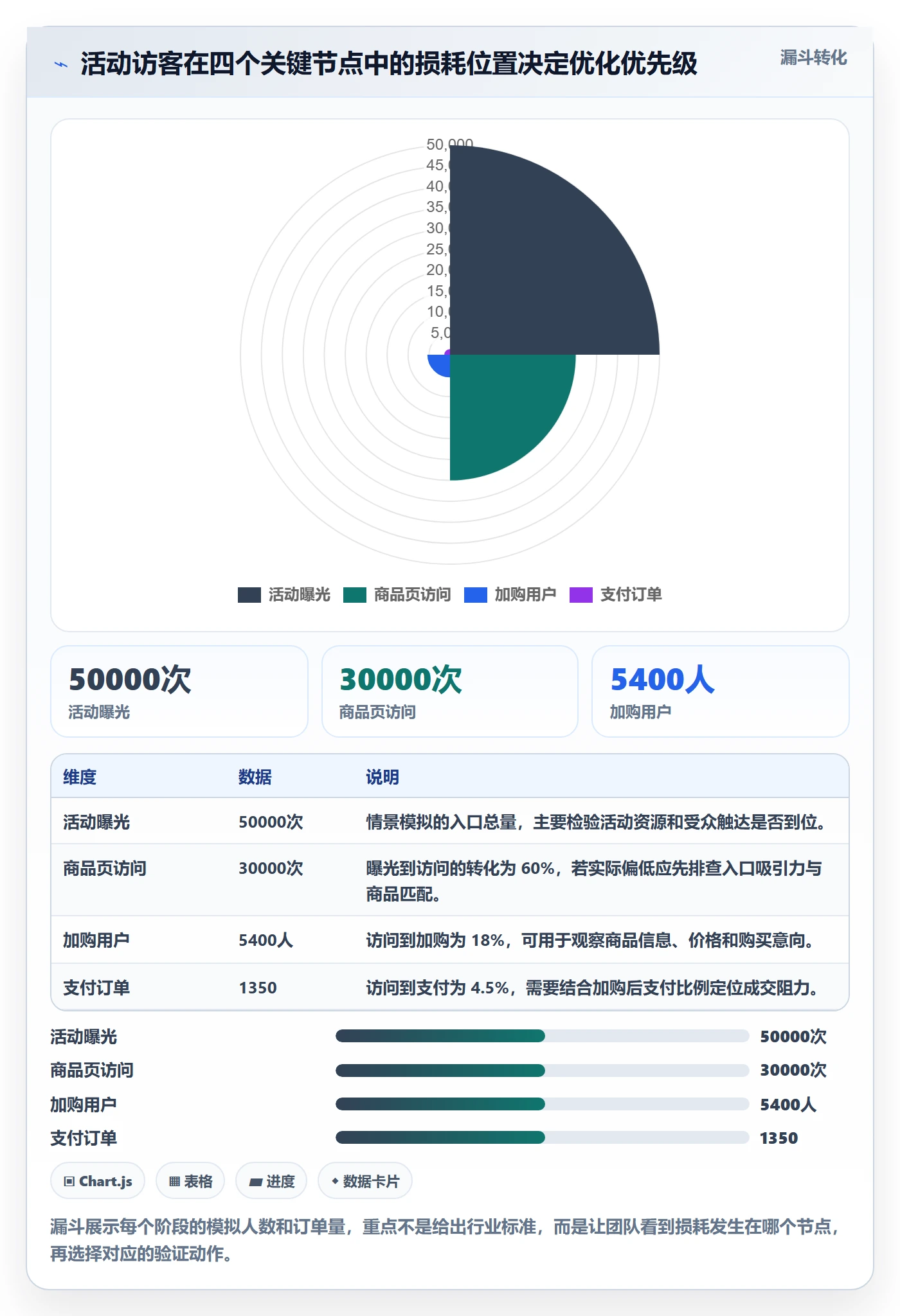 temu实战复盘：从活动流量验证效率提升效果