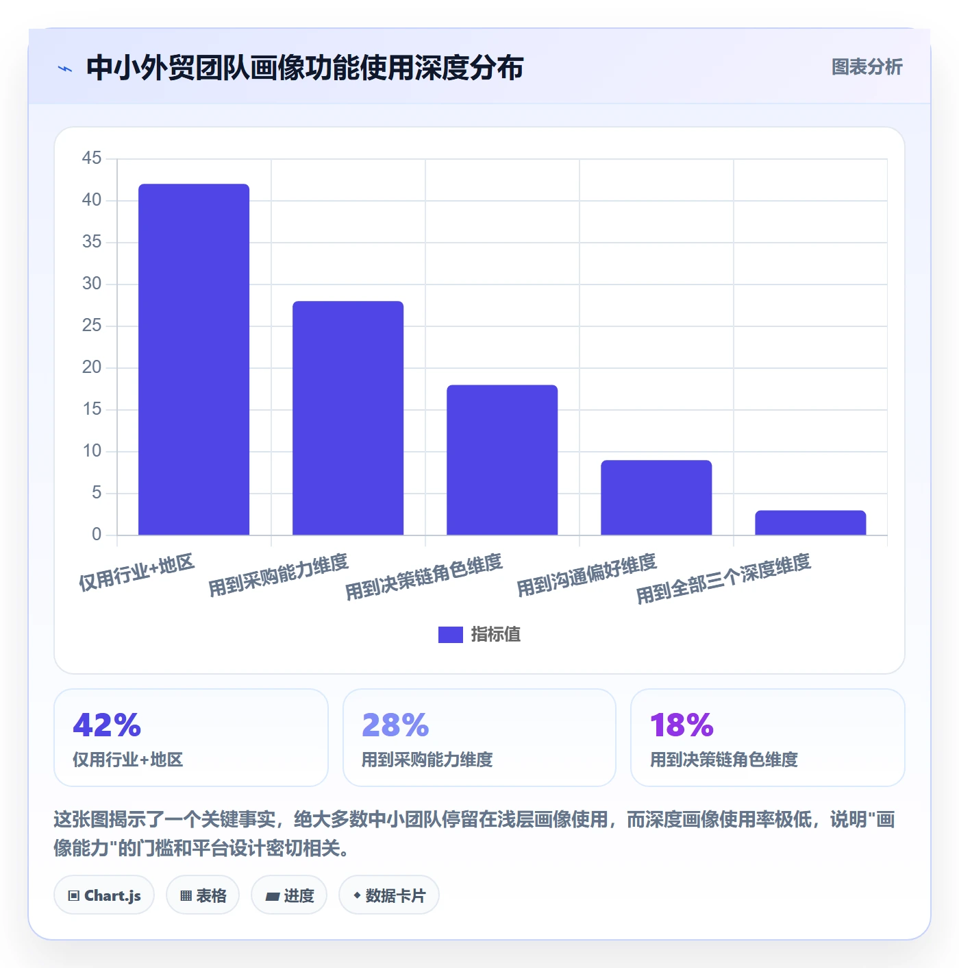外贸数据分析平台怎么选？客户画像相关的中小商家判断标准