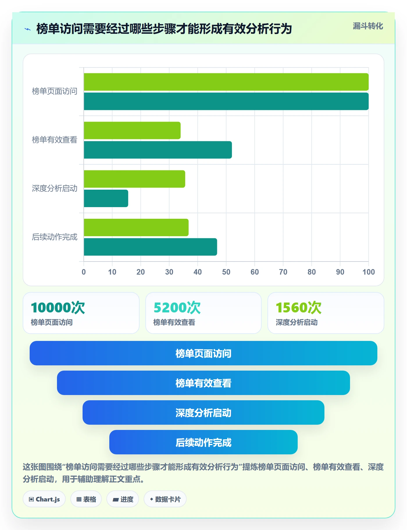 电商数据查询网站配置指南：平台榜单需要哪些增长策略设置