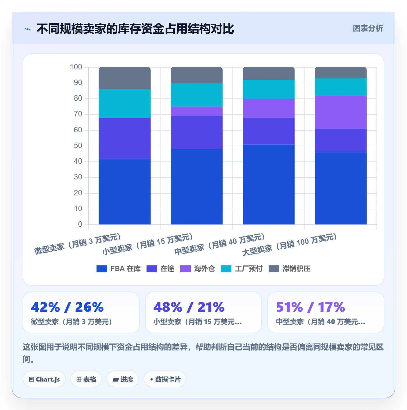 亚马逊软件问题清单全解析:重点看懂库存管理