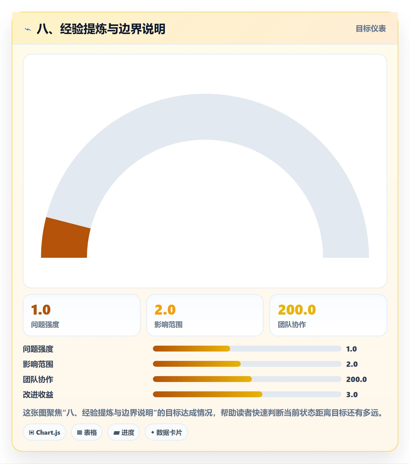 八、经验提炼与边界说明