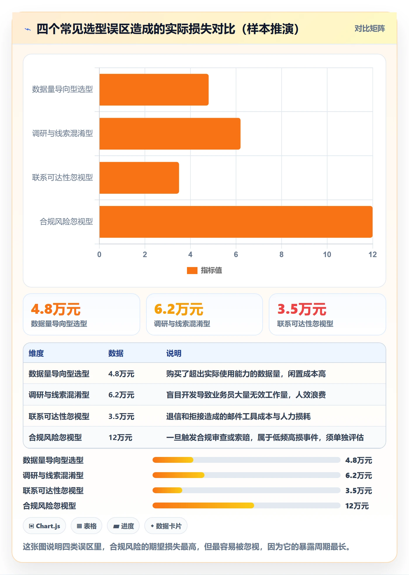 外贸数据分析平台能力清单：市场调研需要覆盖哪些销售线索事项