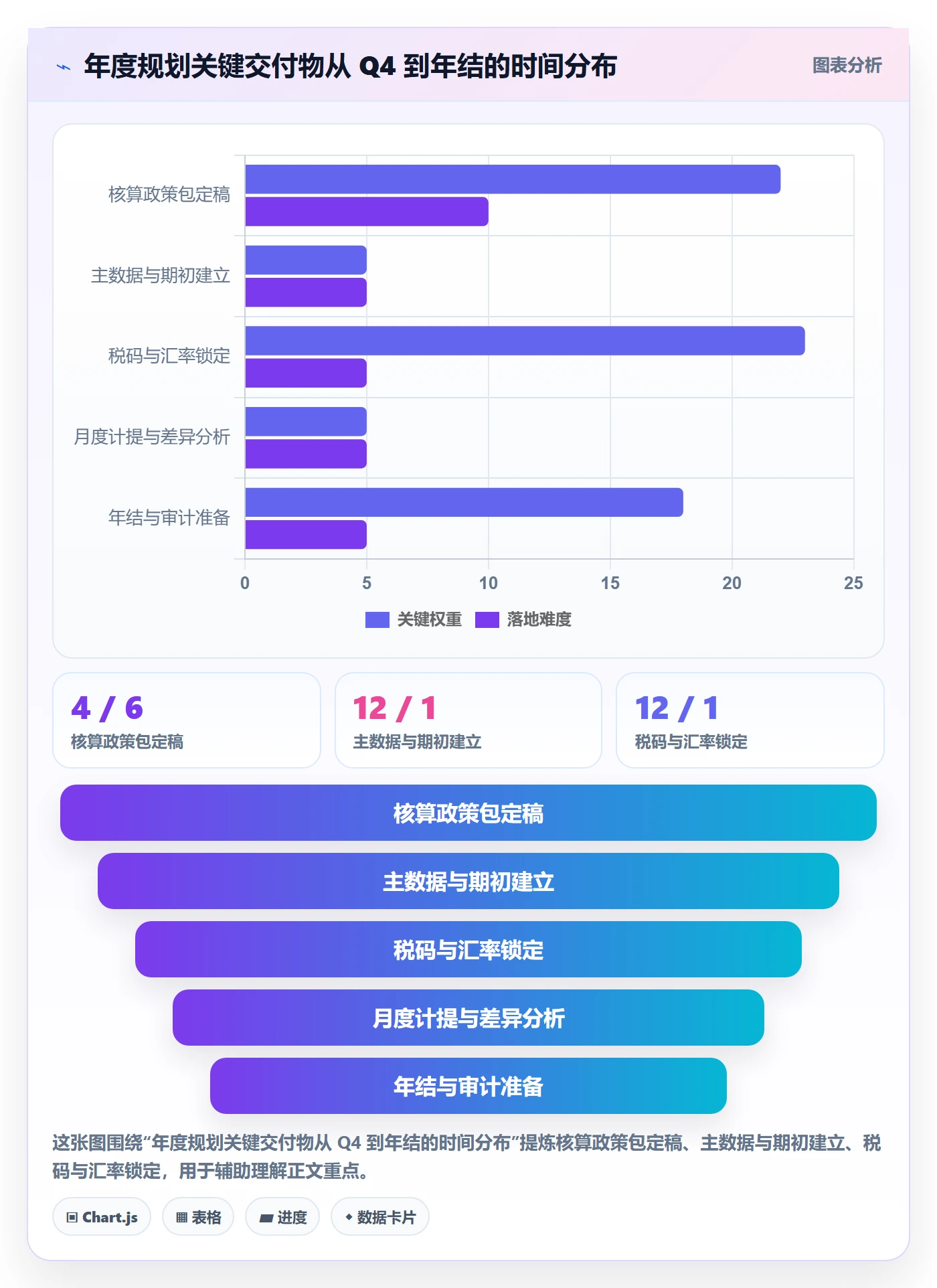erp跨境电商场景解析：财务核算中的年度规划怎么处理