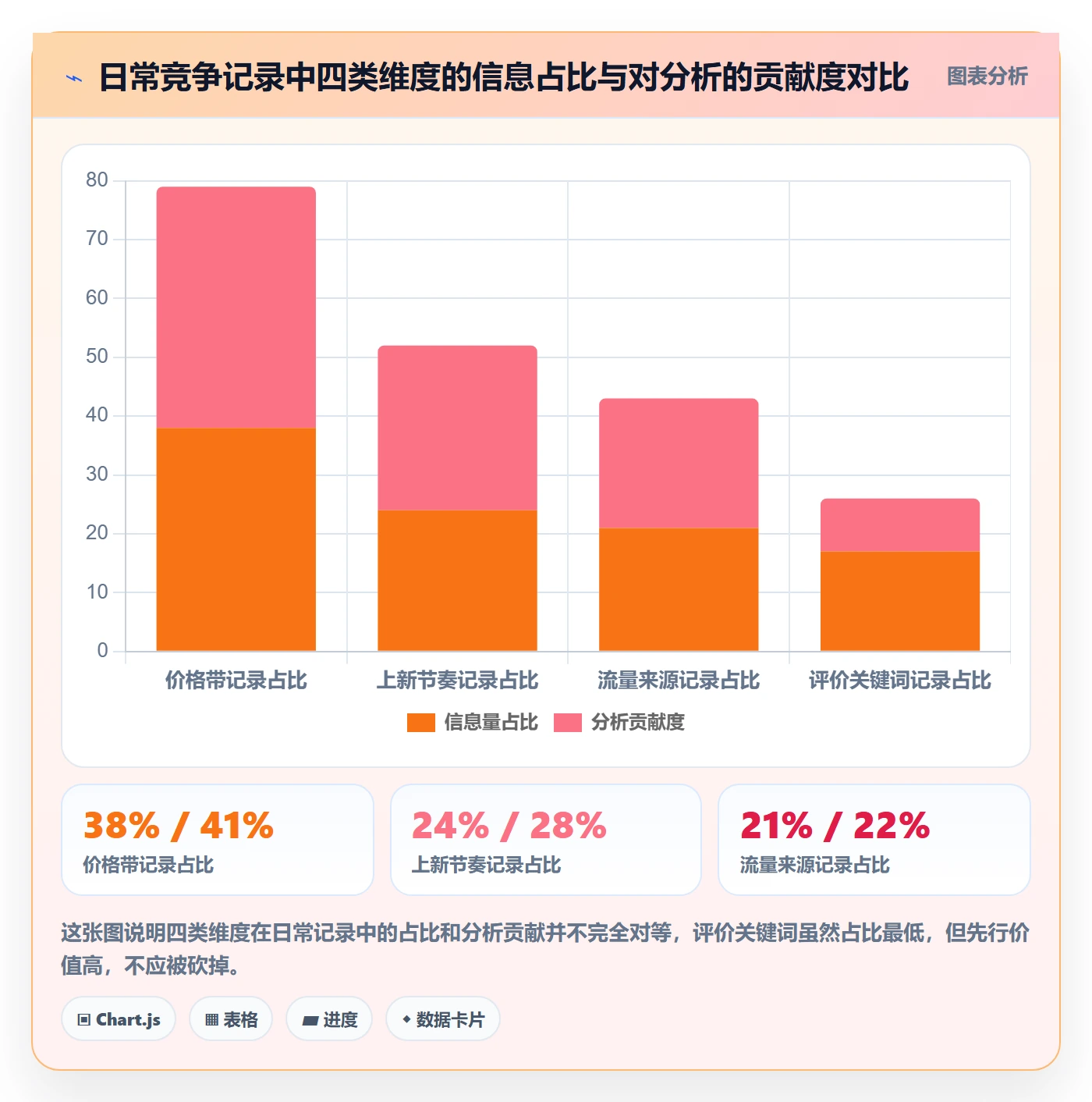 想做好商品分析，先掌握日常管理中的竞争强度
