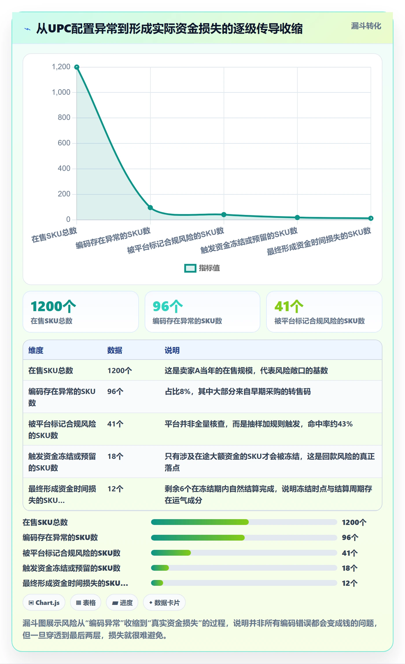 UPC码配置指南：合规风险需要哪些回款管理设置
