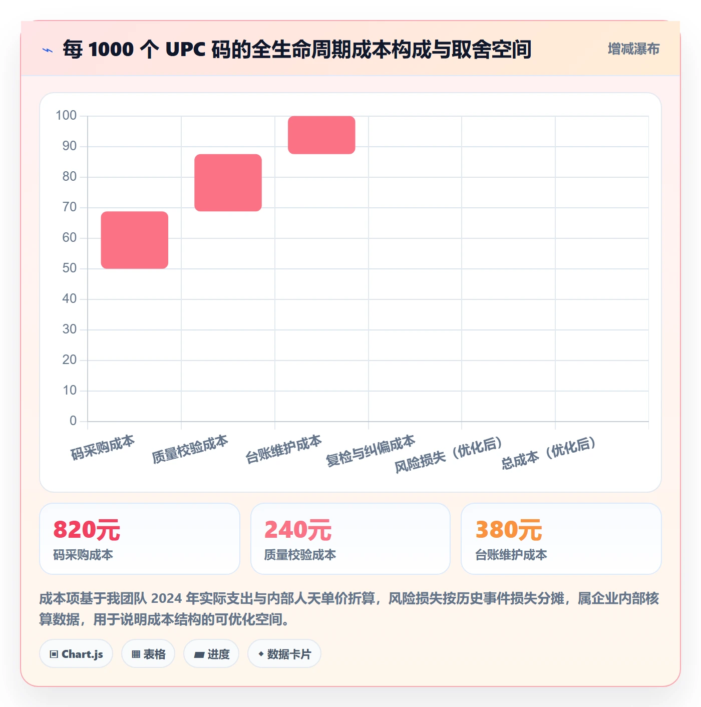想做好UPC码，先掌握季度复盘中的代码申请
