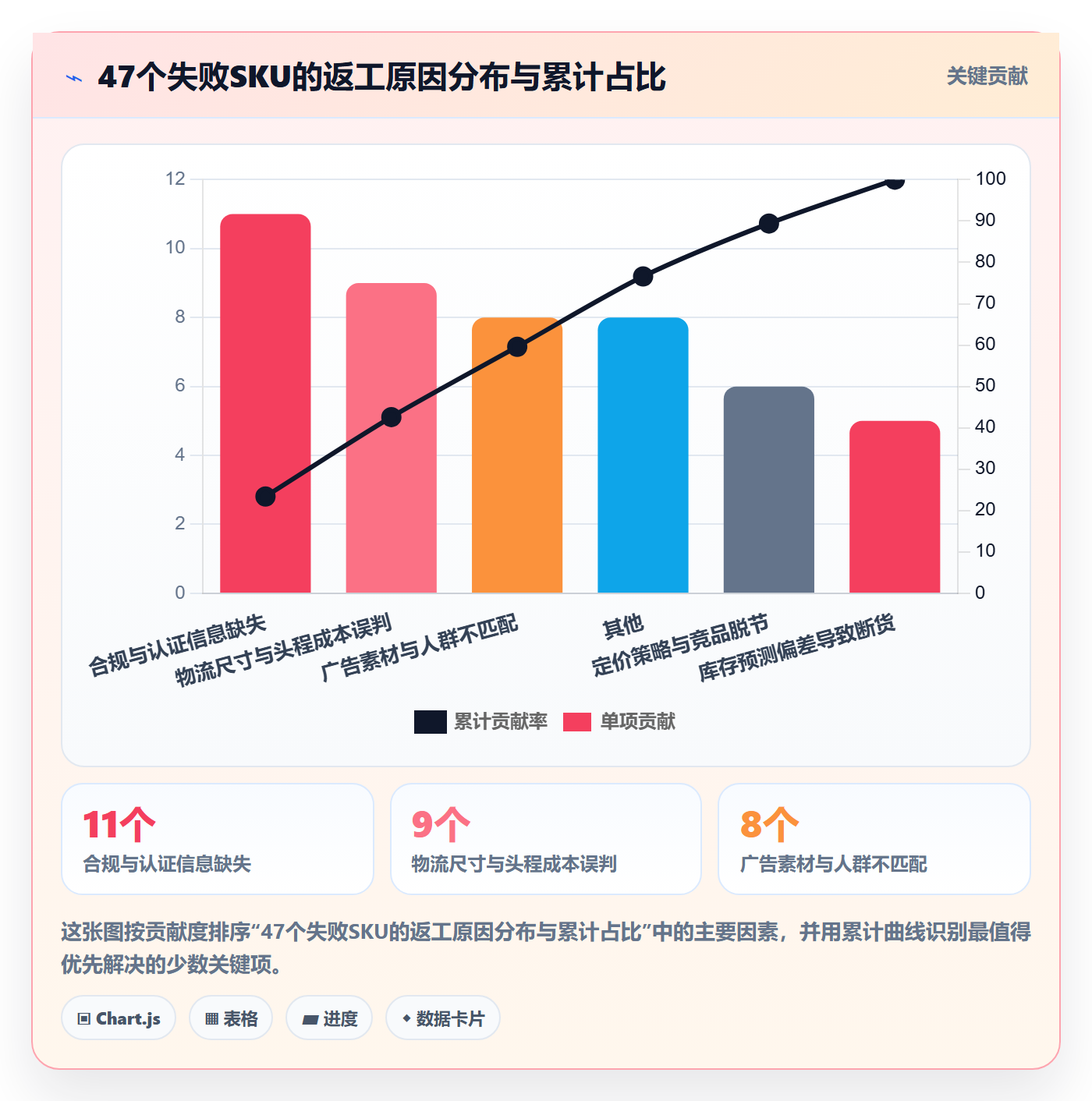 跨境电商运营怎么管？以市场调研为核心的团队协同方案