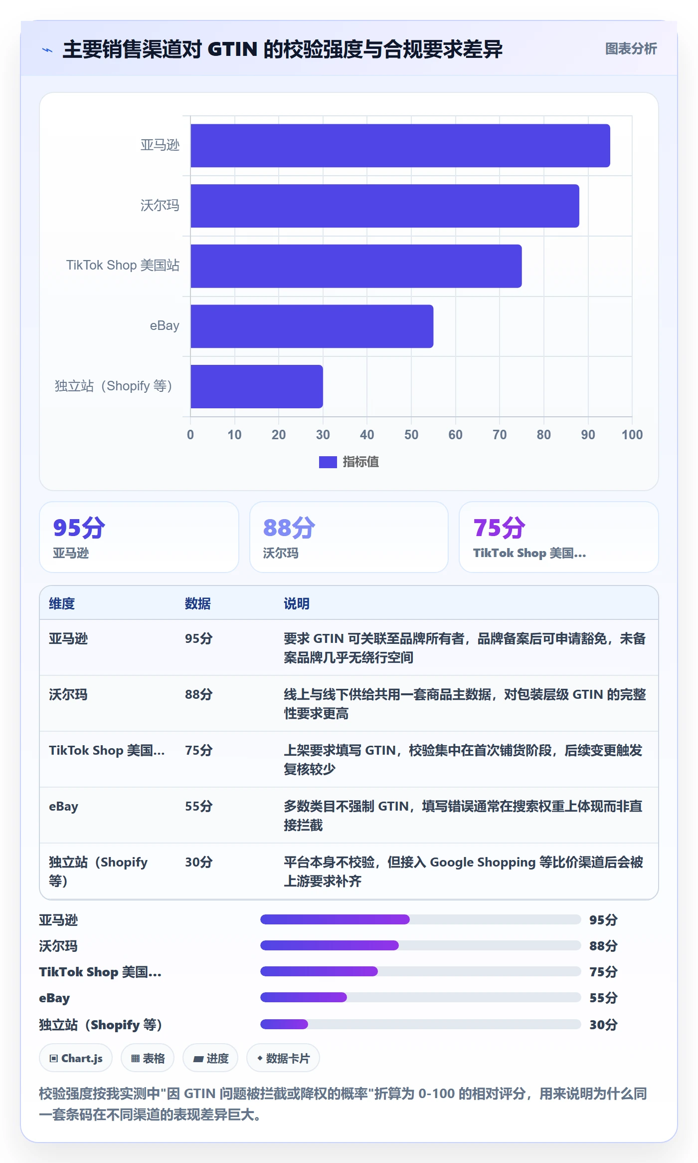 UPC码基础课：GS1注册相关的精细化运营一次讲透